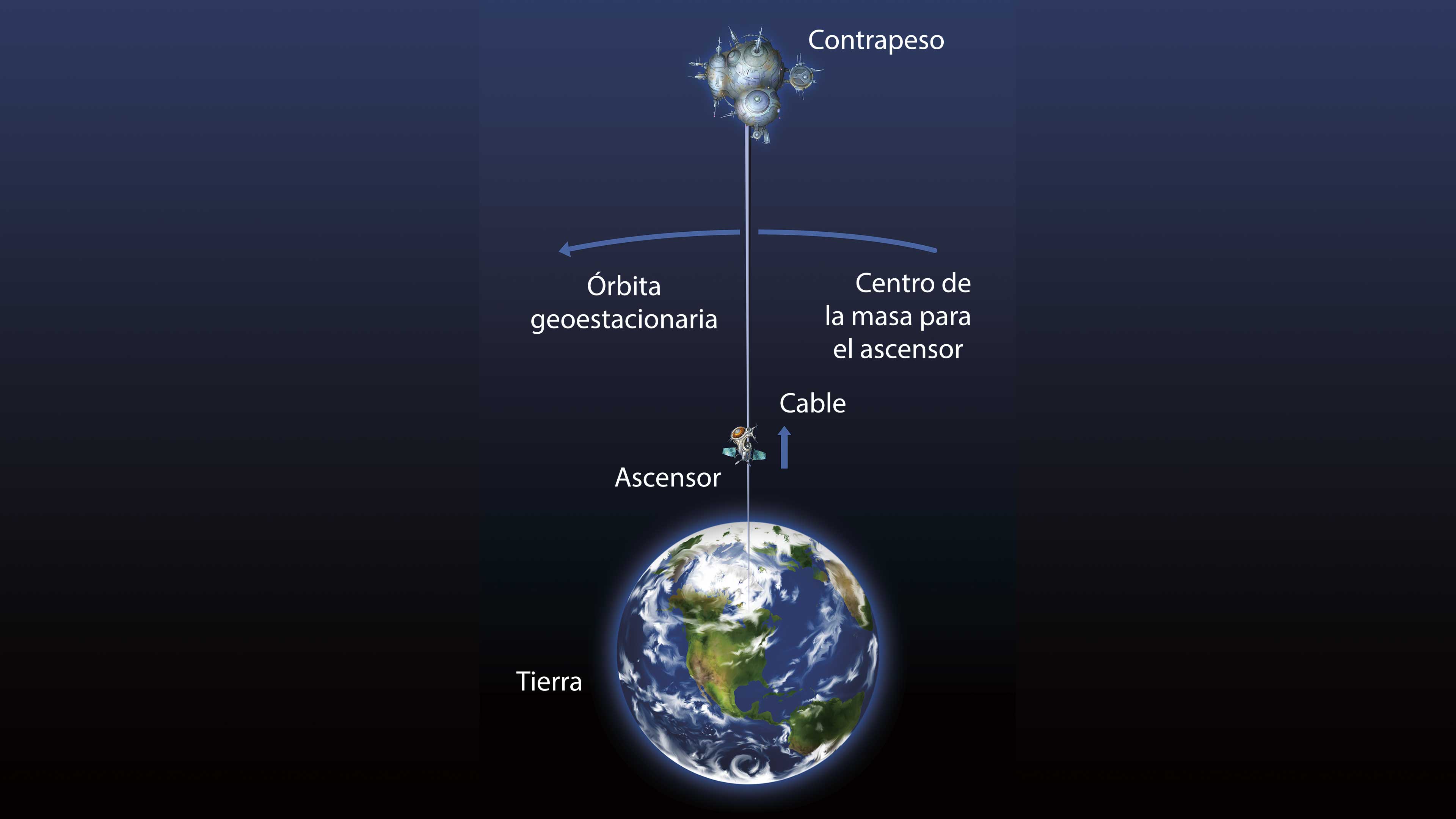 El ascensor espacial