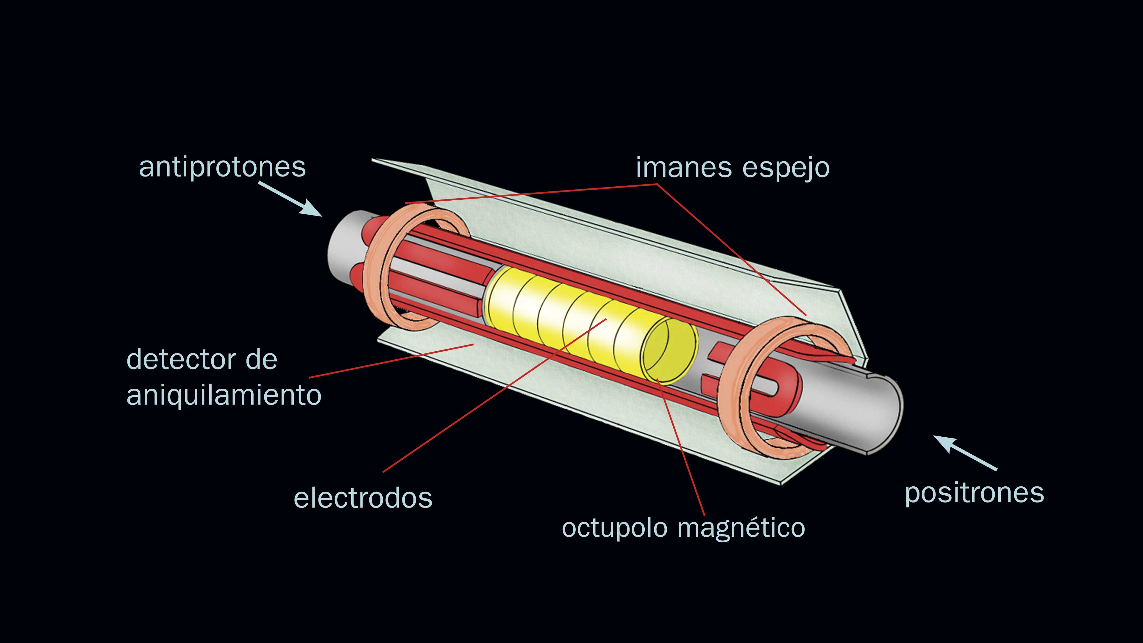 Antimateria, el otro lado del espejo