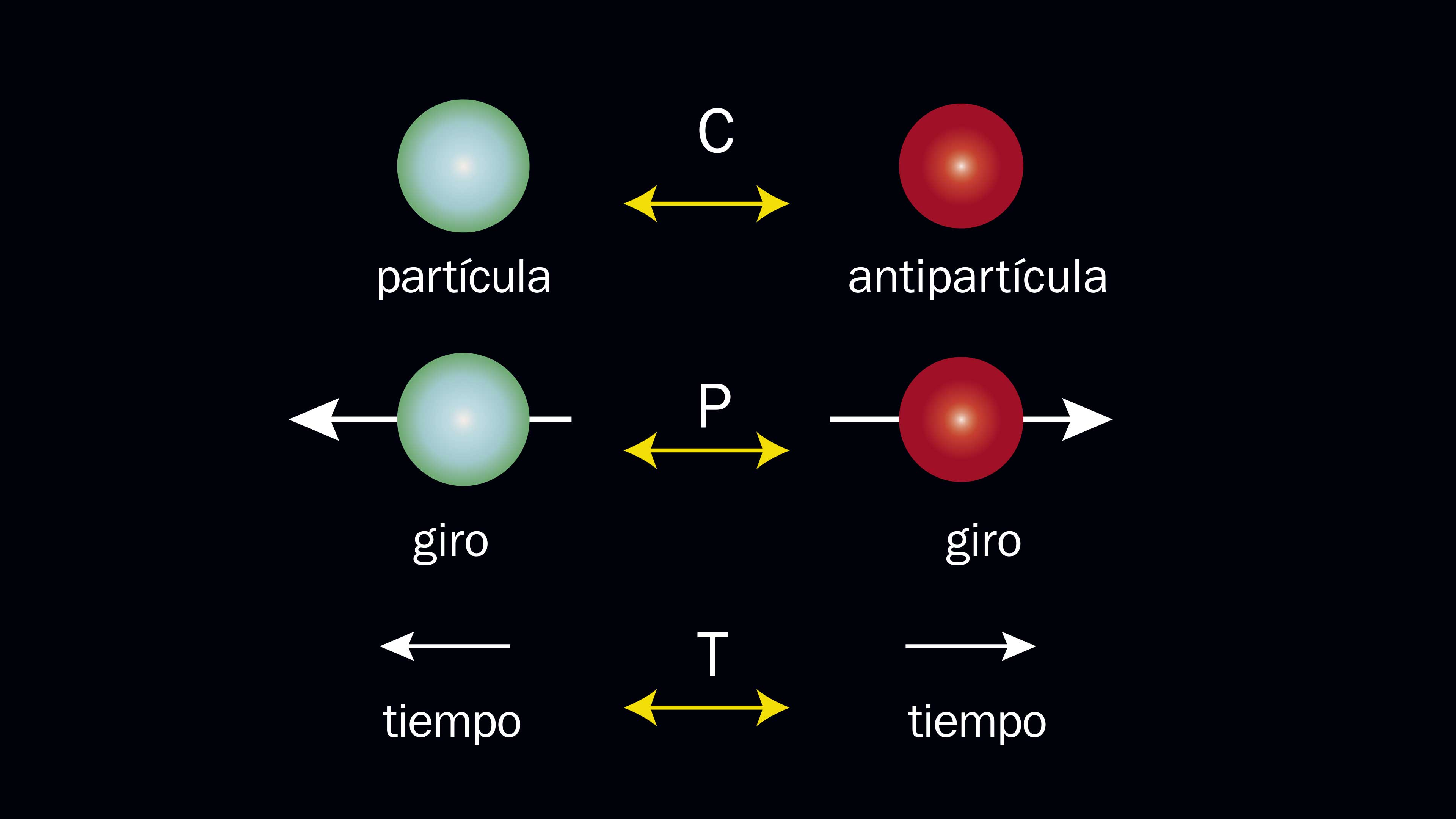 Antimateria, el otro lado del espejo