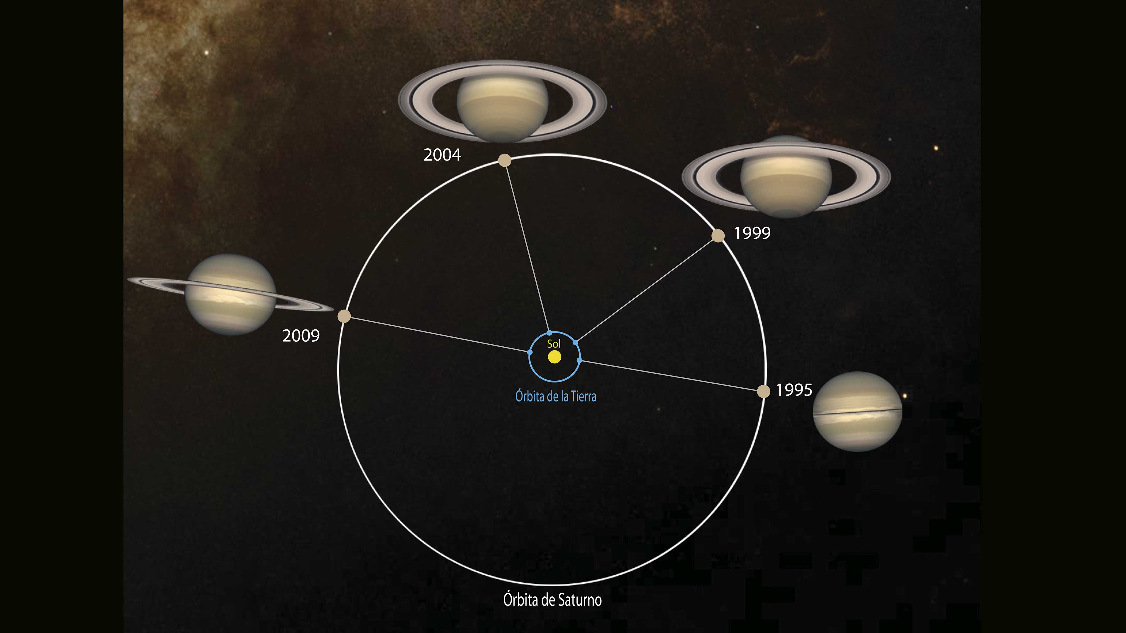 Luz y sombra en los anillos de Saturno