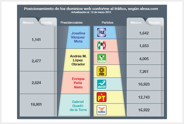 Imagen principal del artículo Observatorio electoral