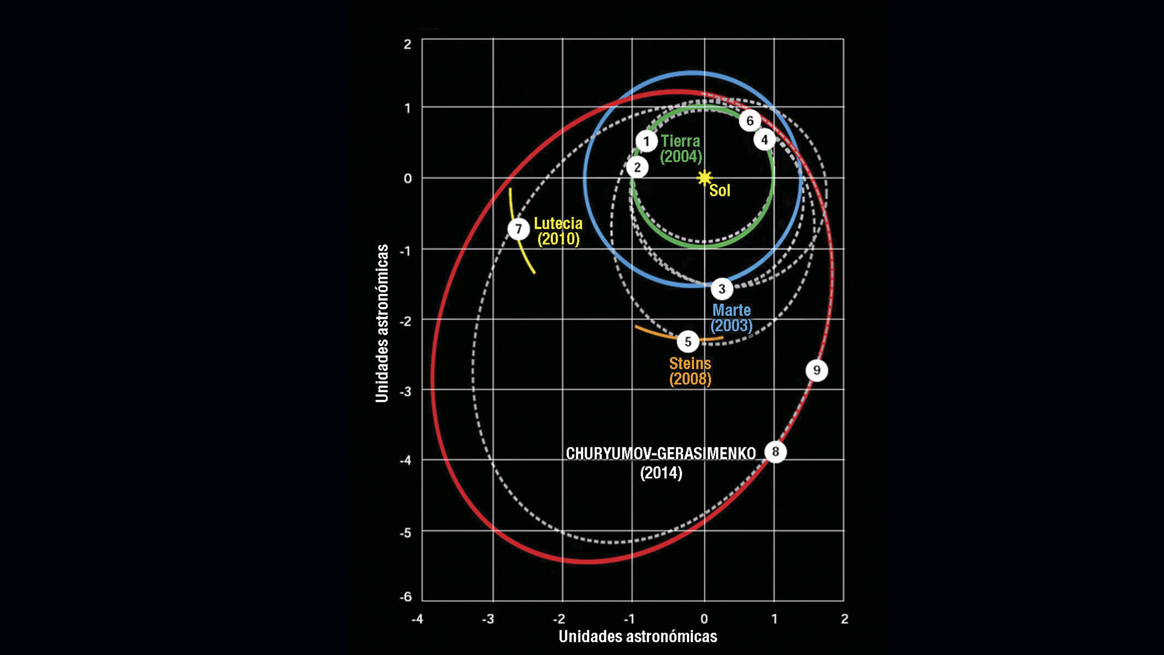 Las tres ciencias