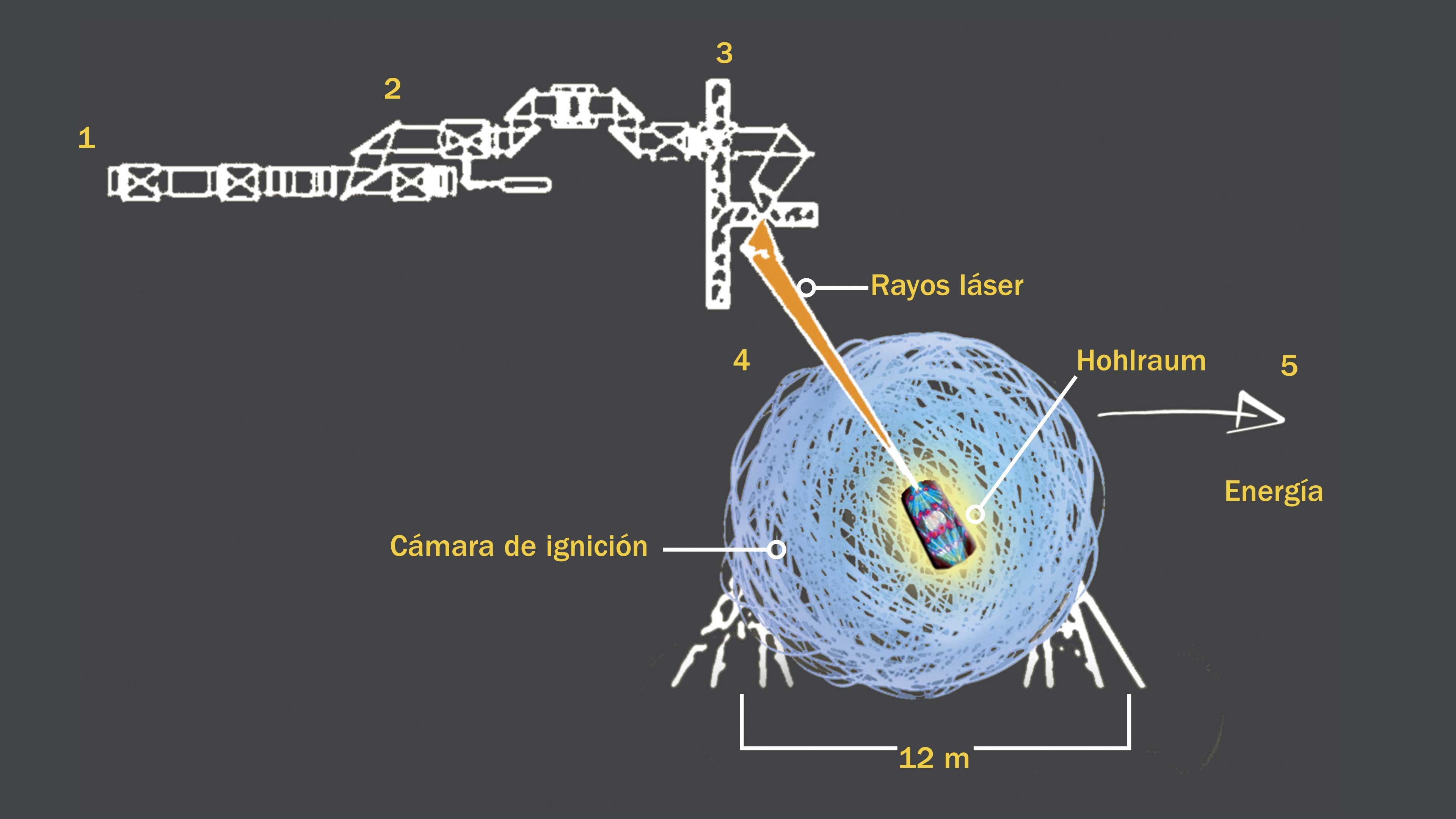 Fusión nuclear, de las estrellas a la Tierra