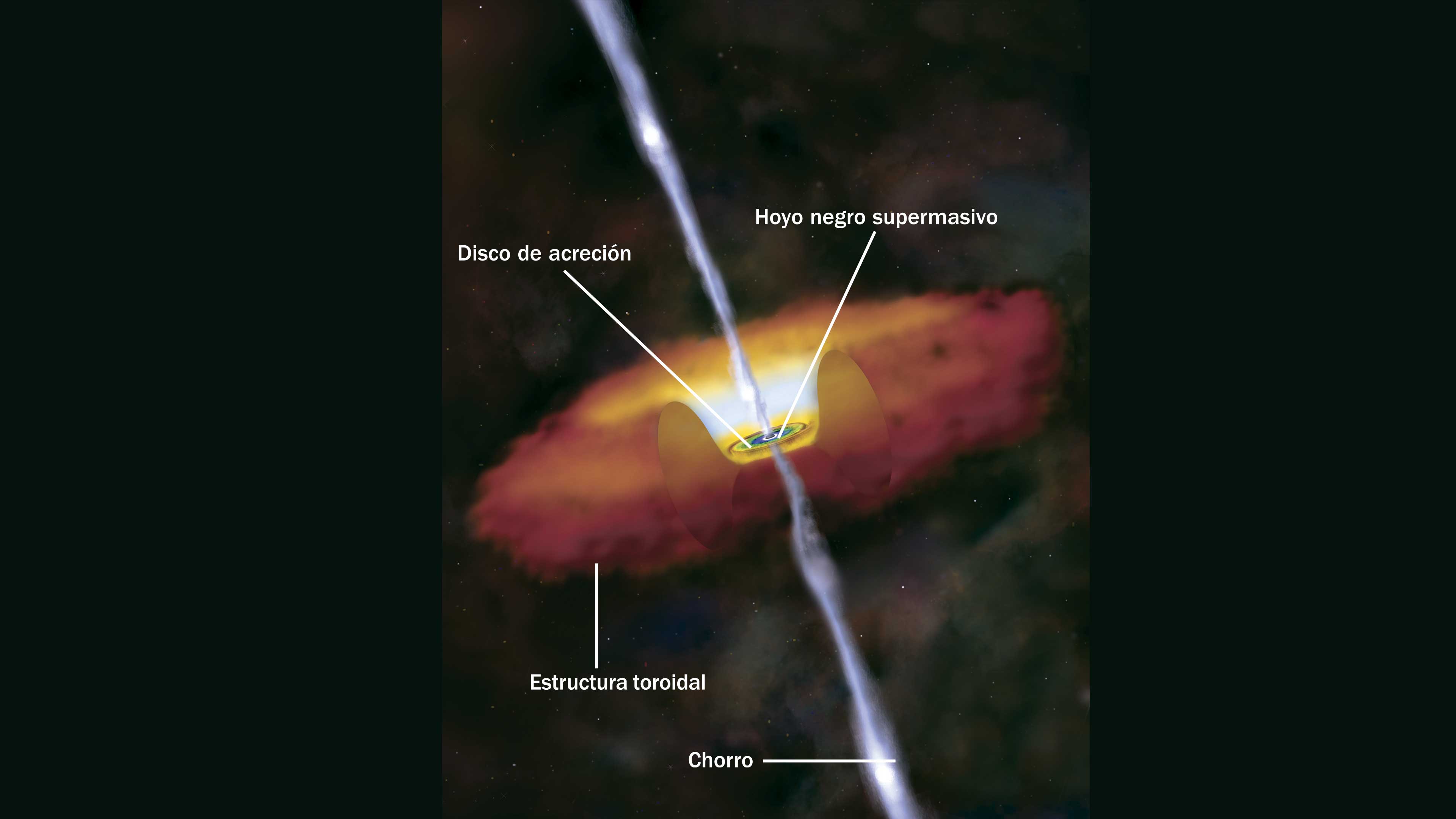 Galaxias de núcleo activo