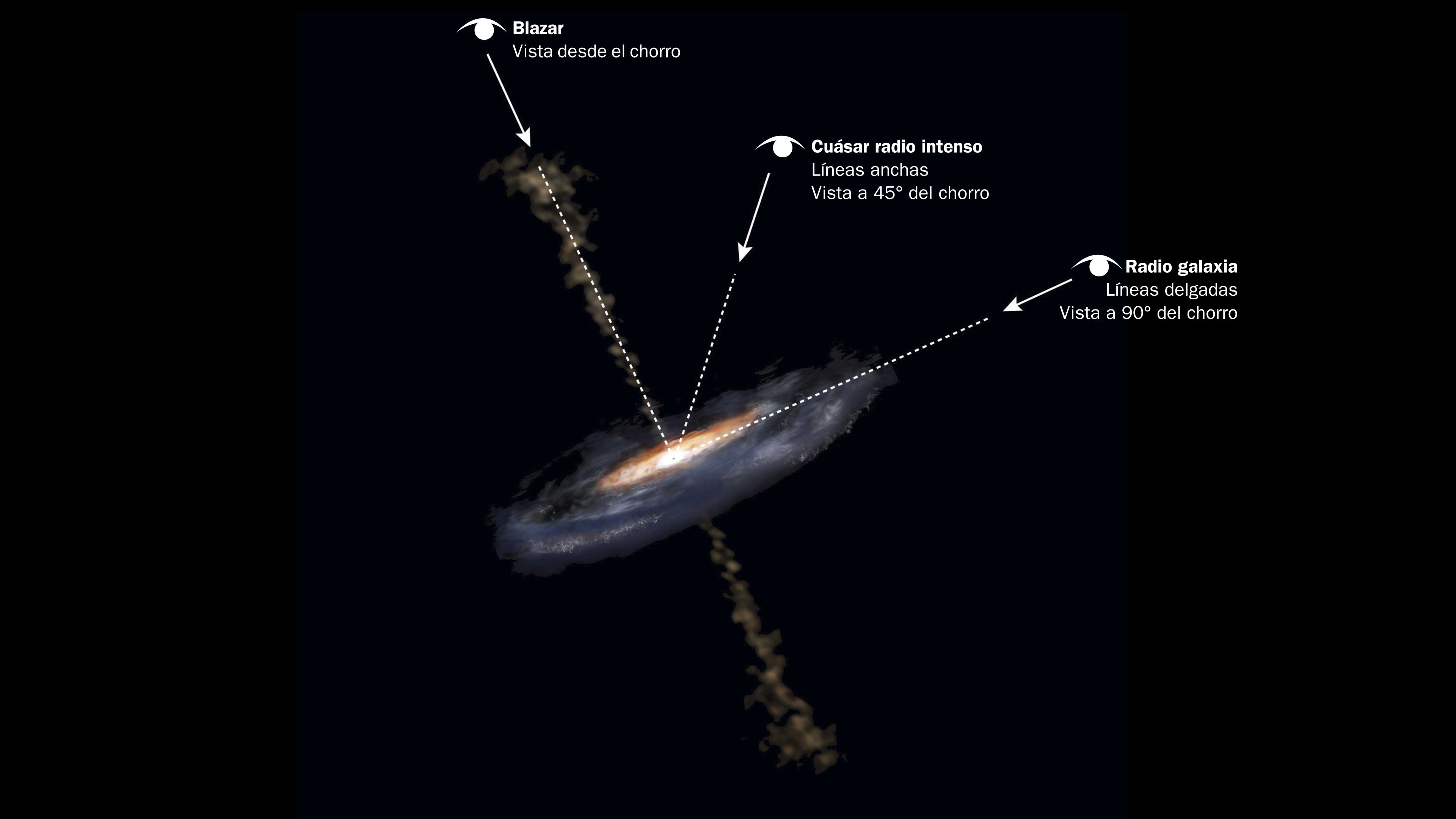 Galaxias de núcleo activo