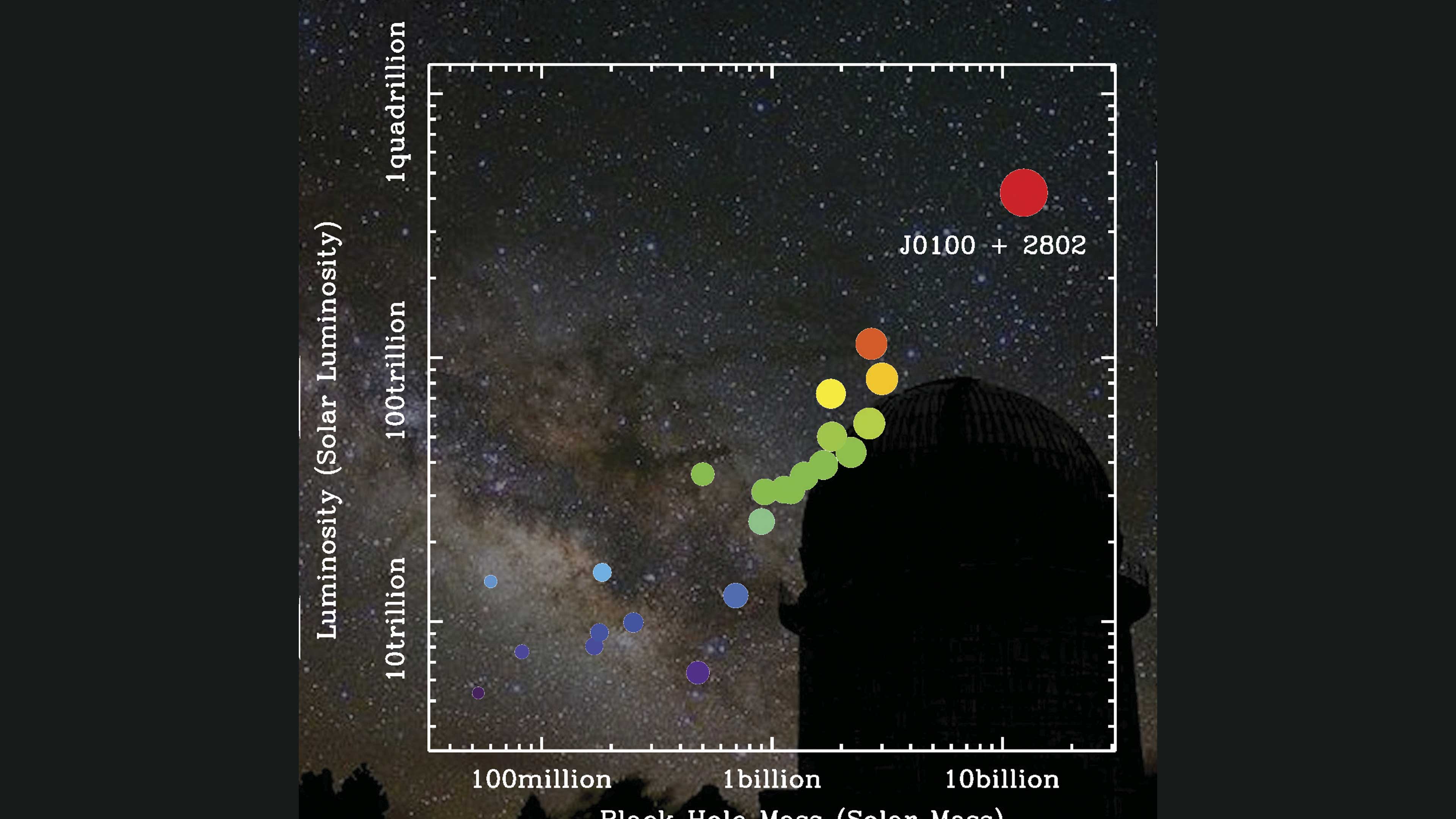 Un cuásar en el Universo primitivo