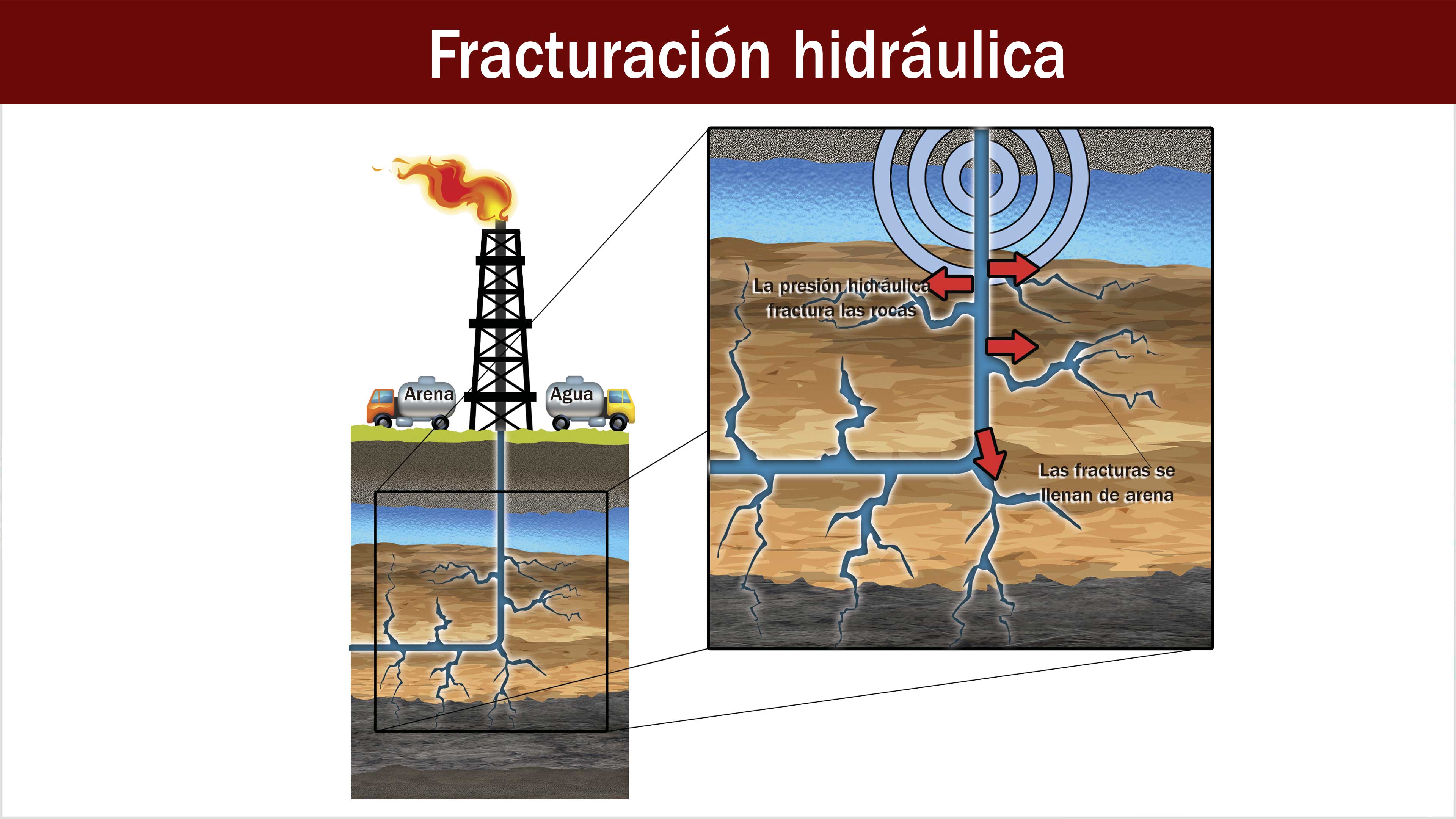 Fracking. Beneficios fugaces… ¿daños permanentes?