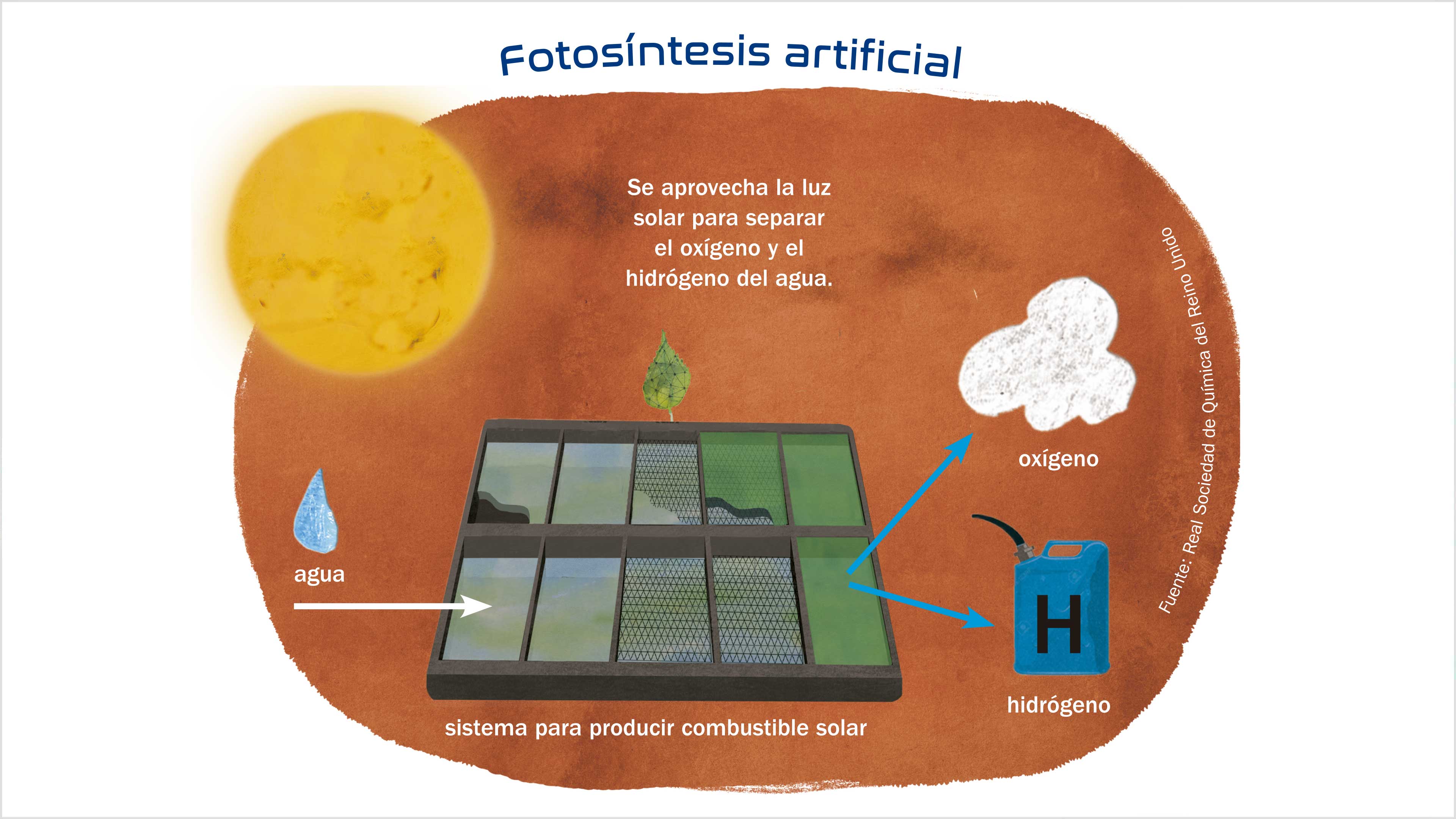 Jugo de Sol. Combustibles a partir de fotosíntesis artificial