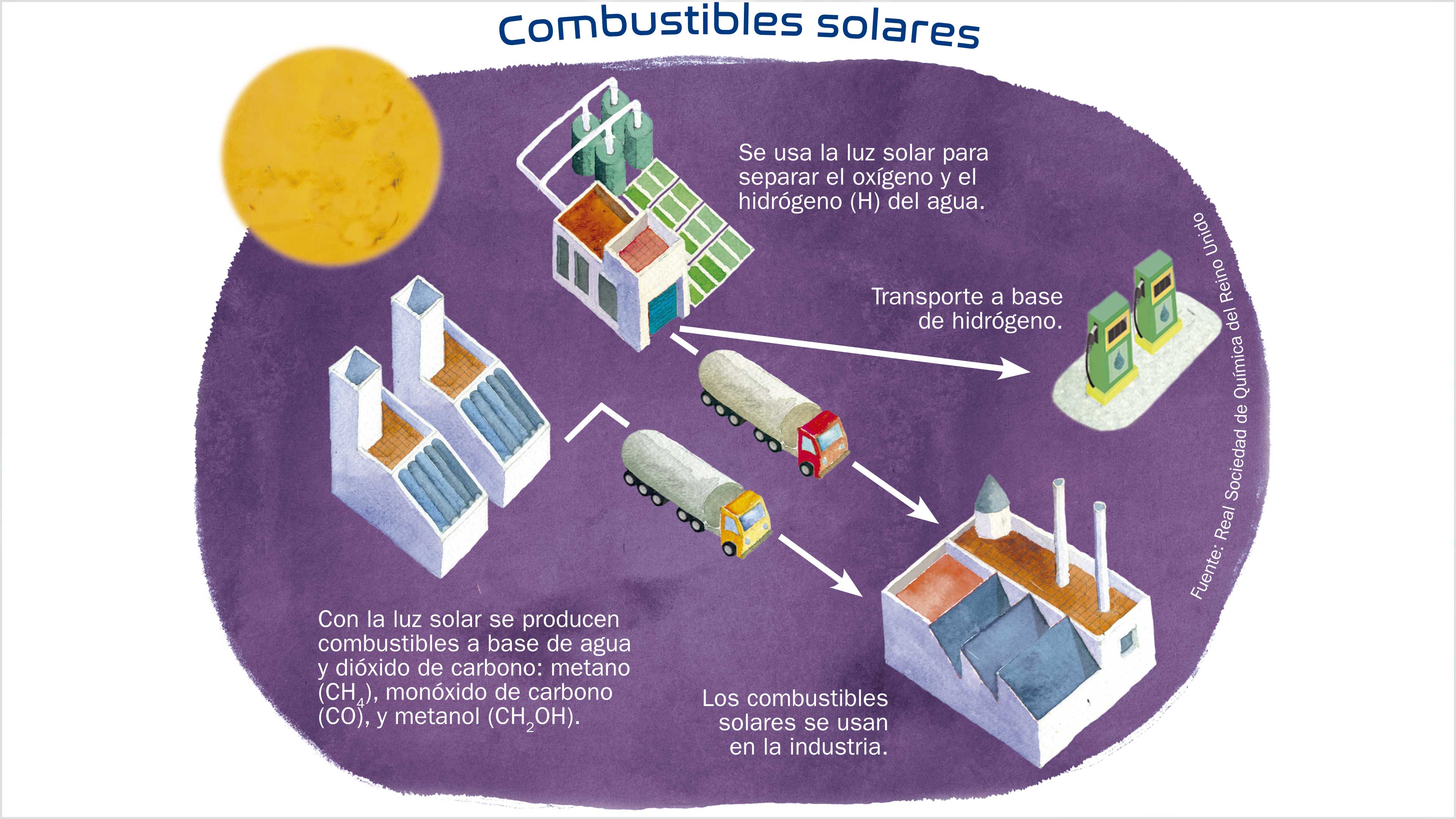 Jugo de Sol. Combustibles a partir de fotosíntesis artificial