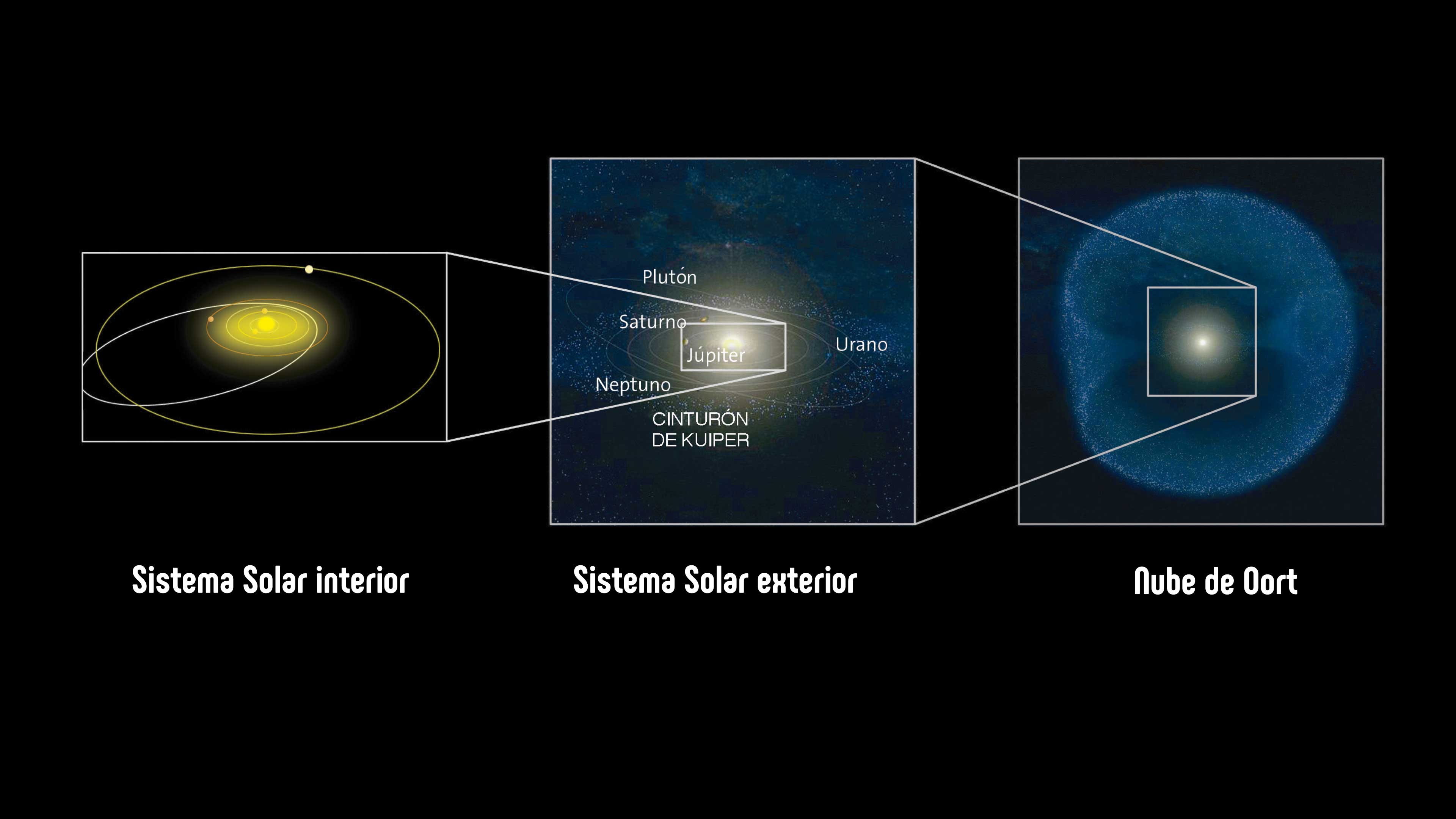 ¿Existe otro planeta en el Sistema Solar?