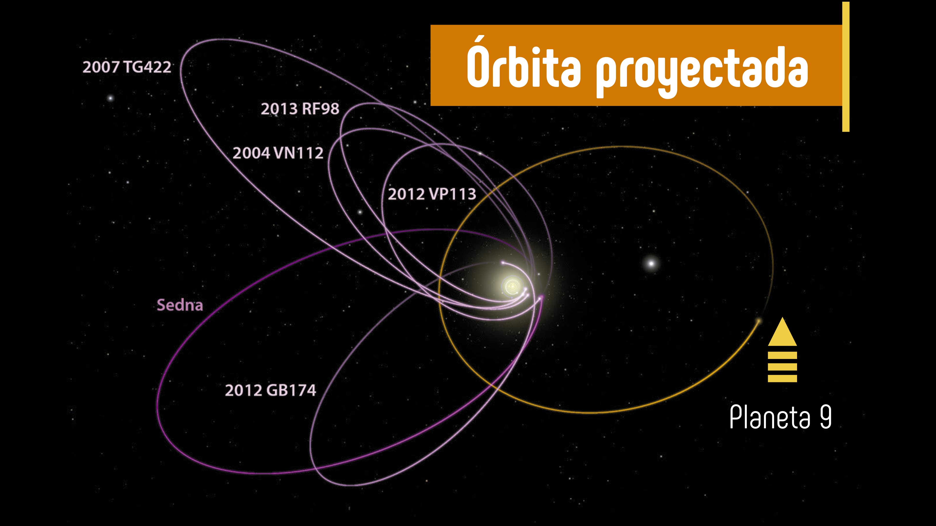 ¿Existe otro planeta en el Sistema Solar?