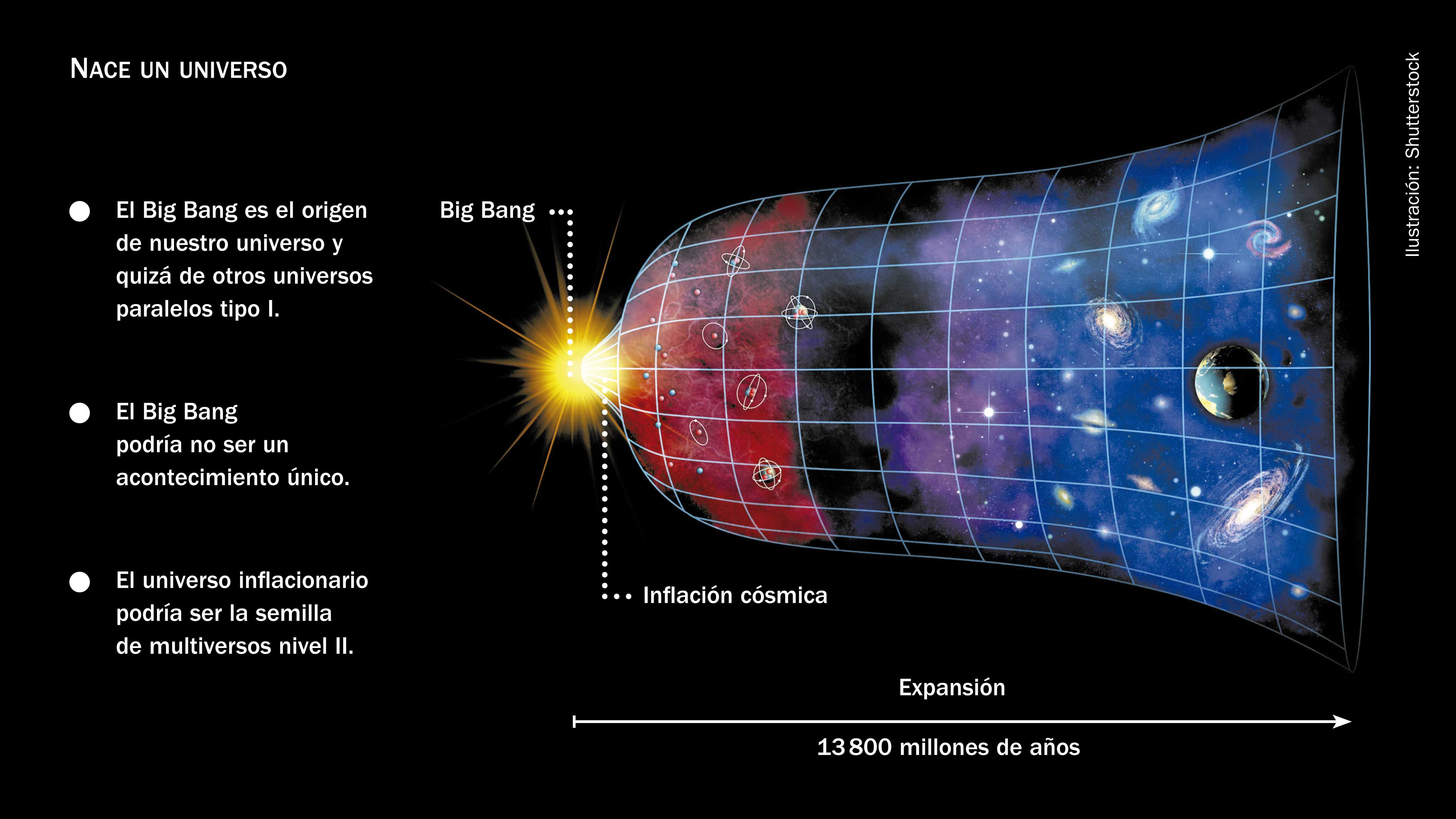 ¿Vivimos en un multiuniverso?