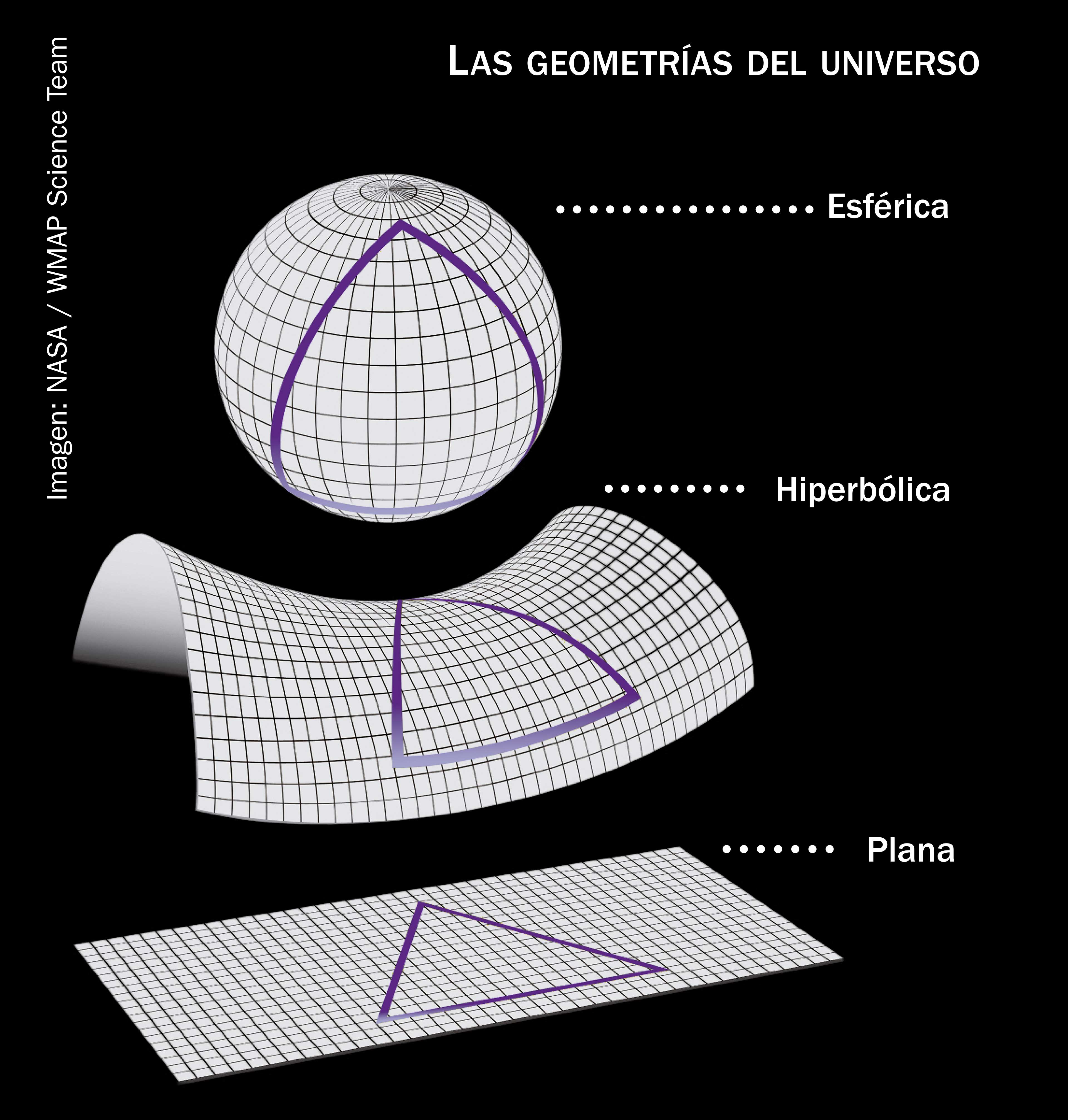 ¿Vivimos en un multiuniverso?