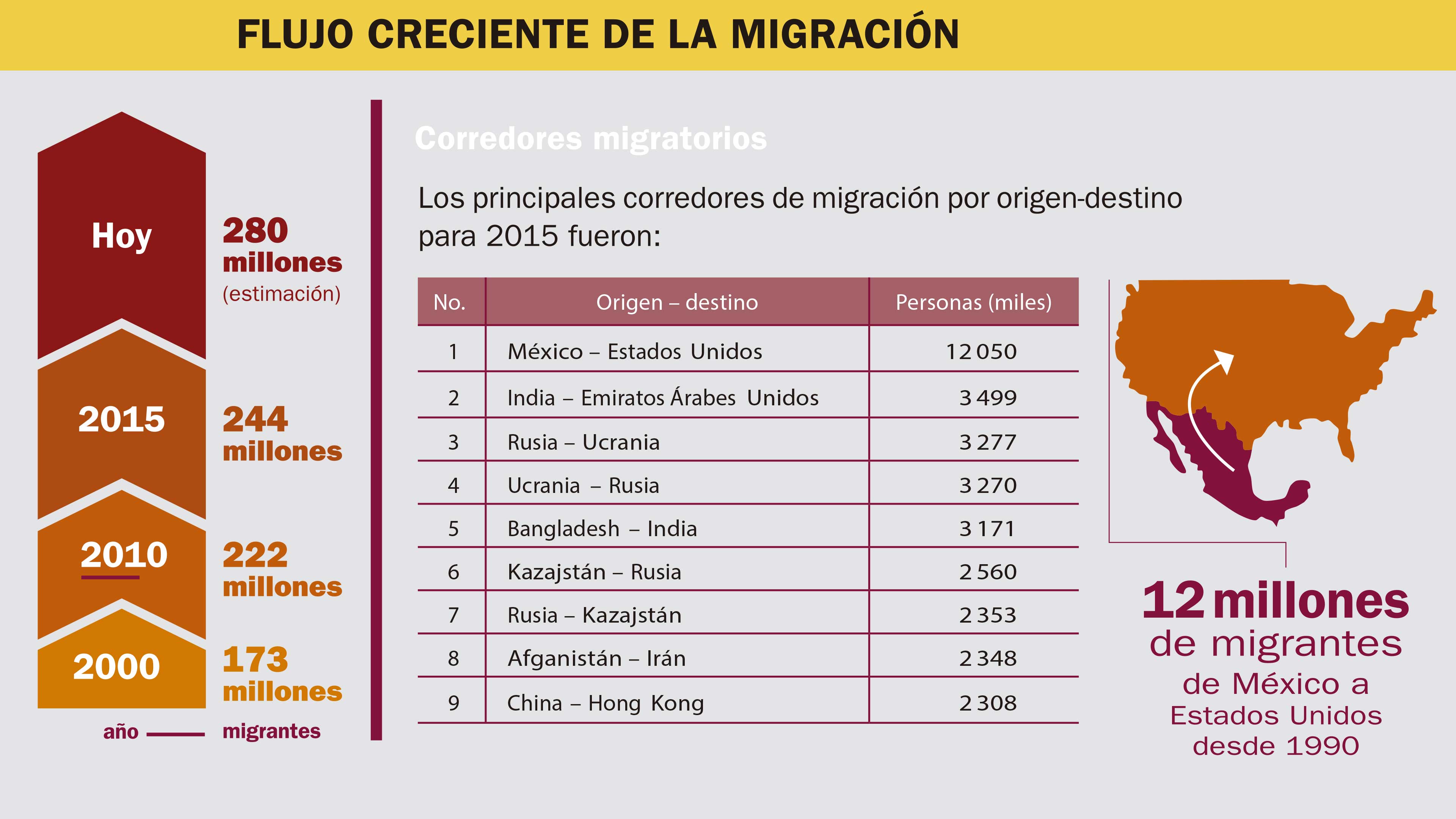 Migrantes por naturaleza