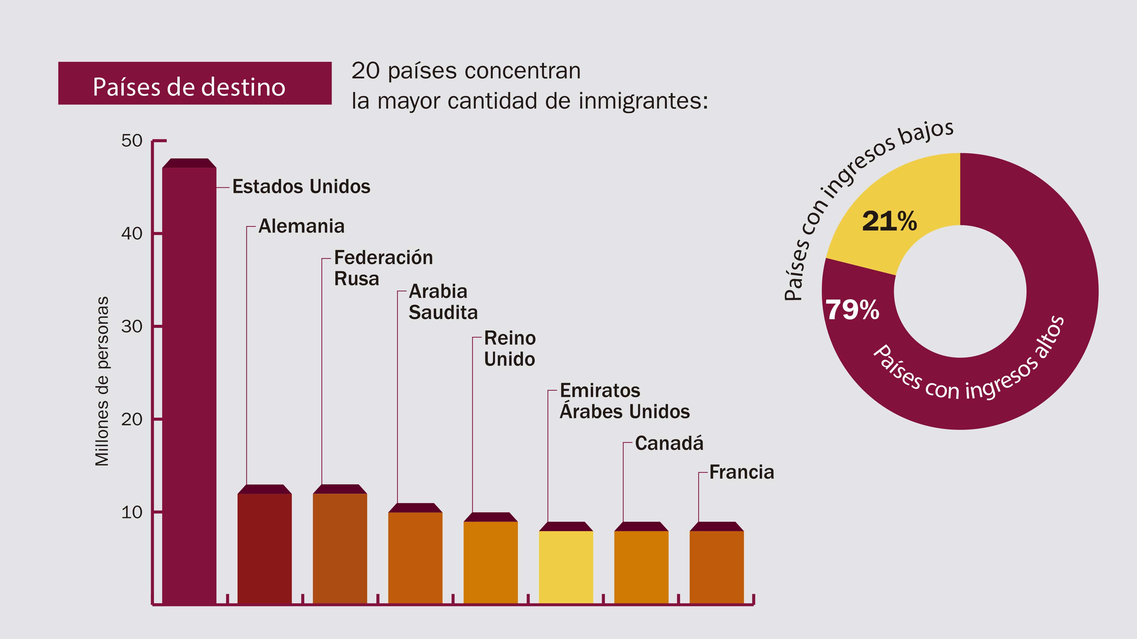 Migrantes por naturaleza