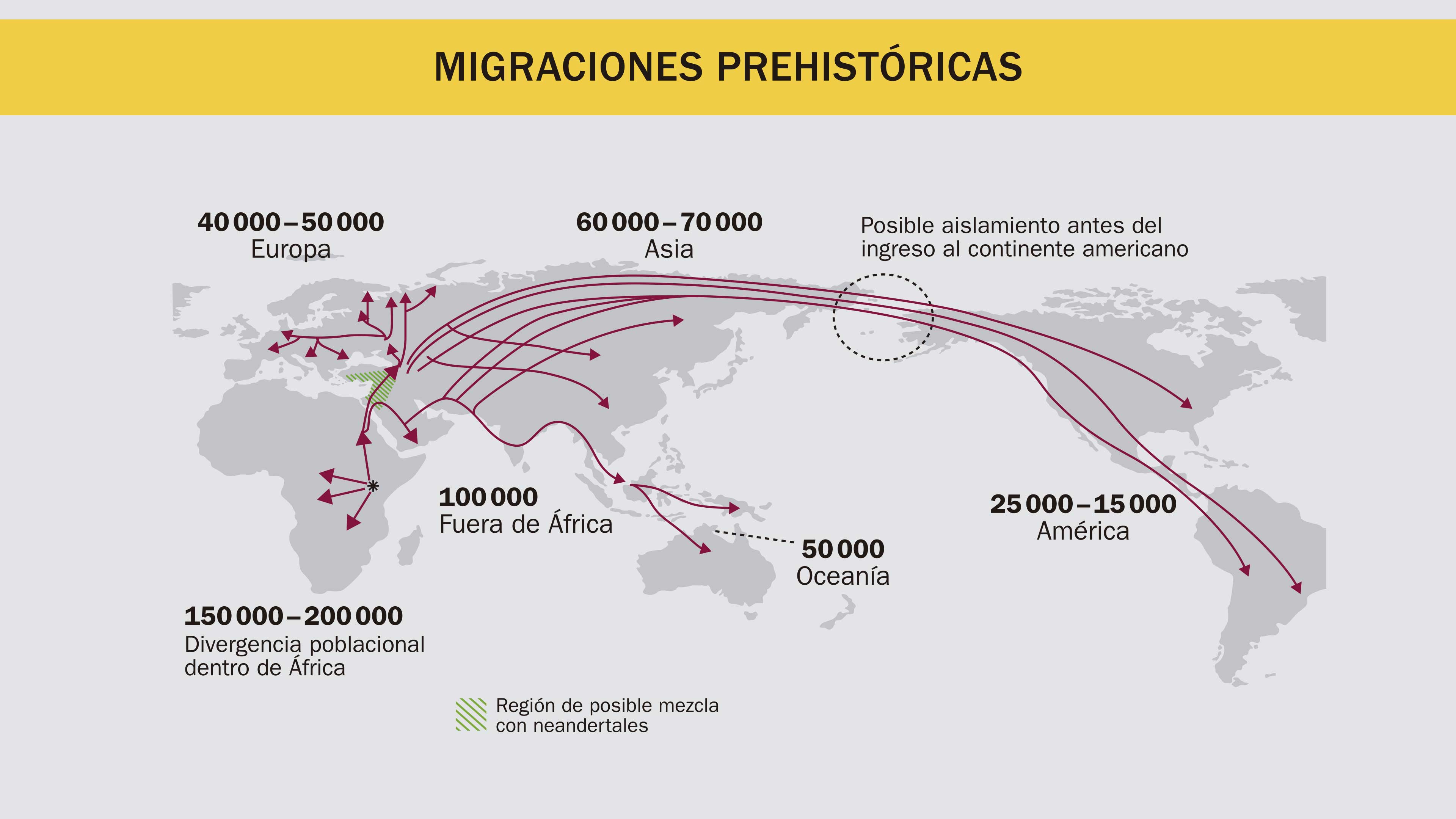 Migrantes por naturaleza