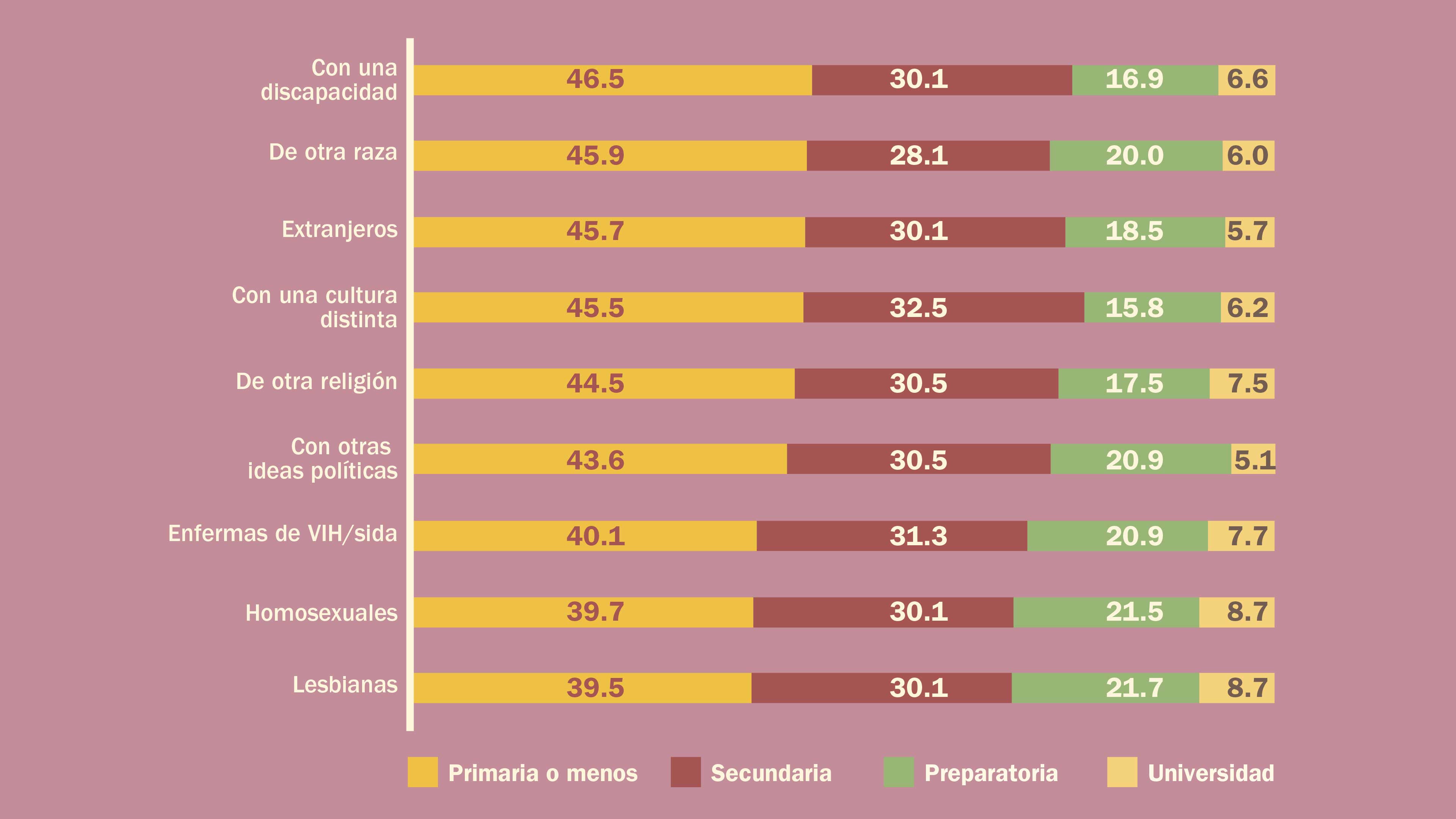 Racismo discriminación que persiste