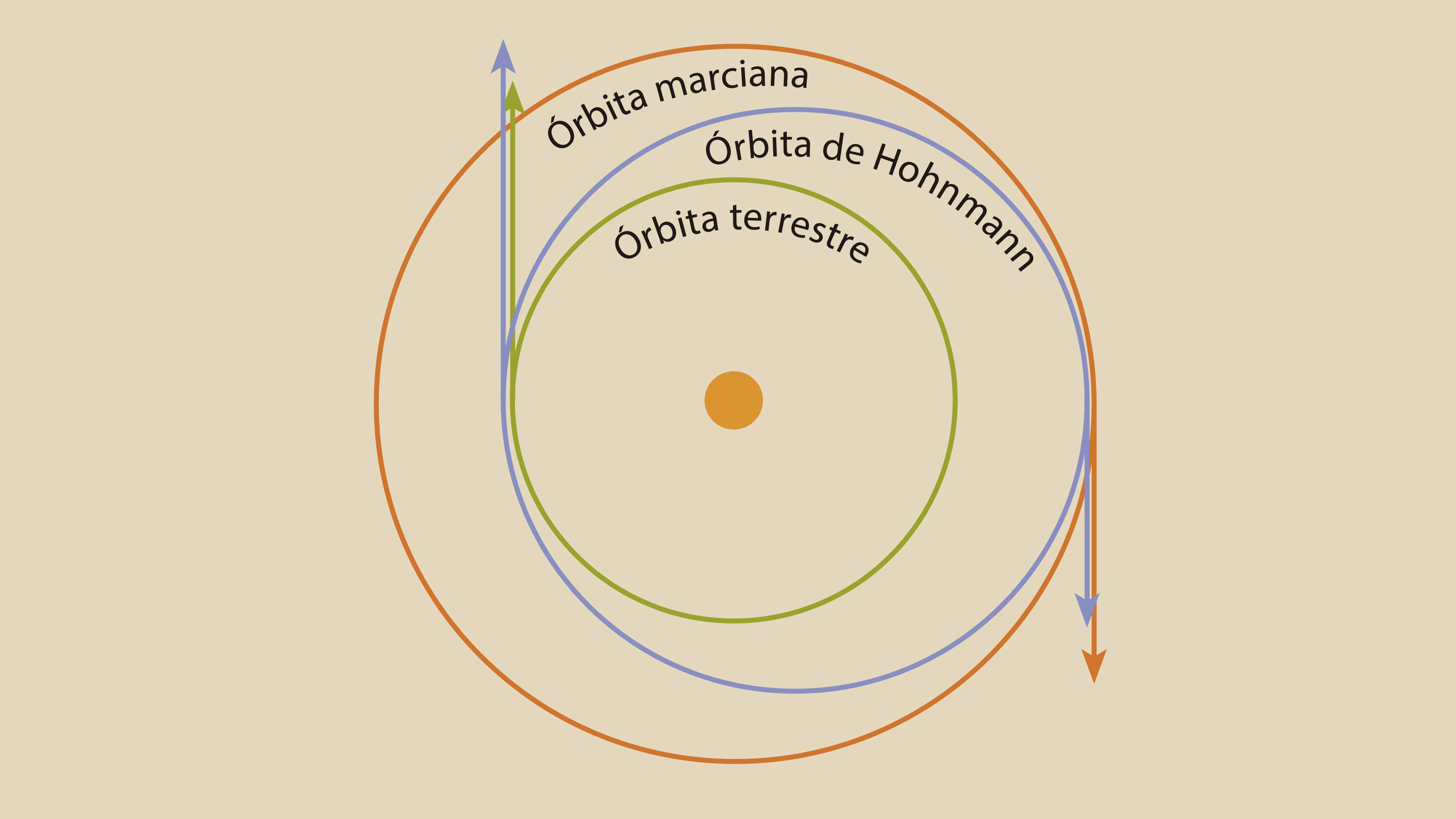 La humanidad rumbo a Marte