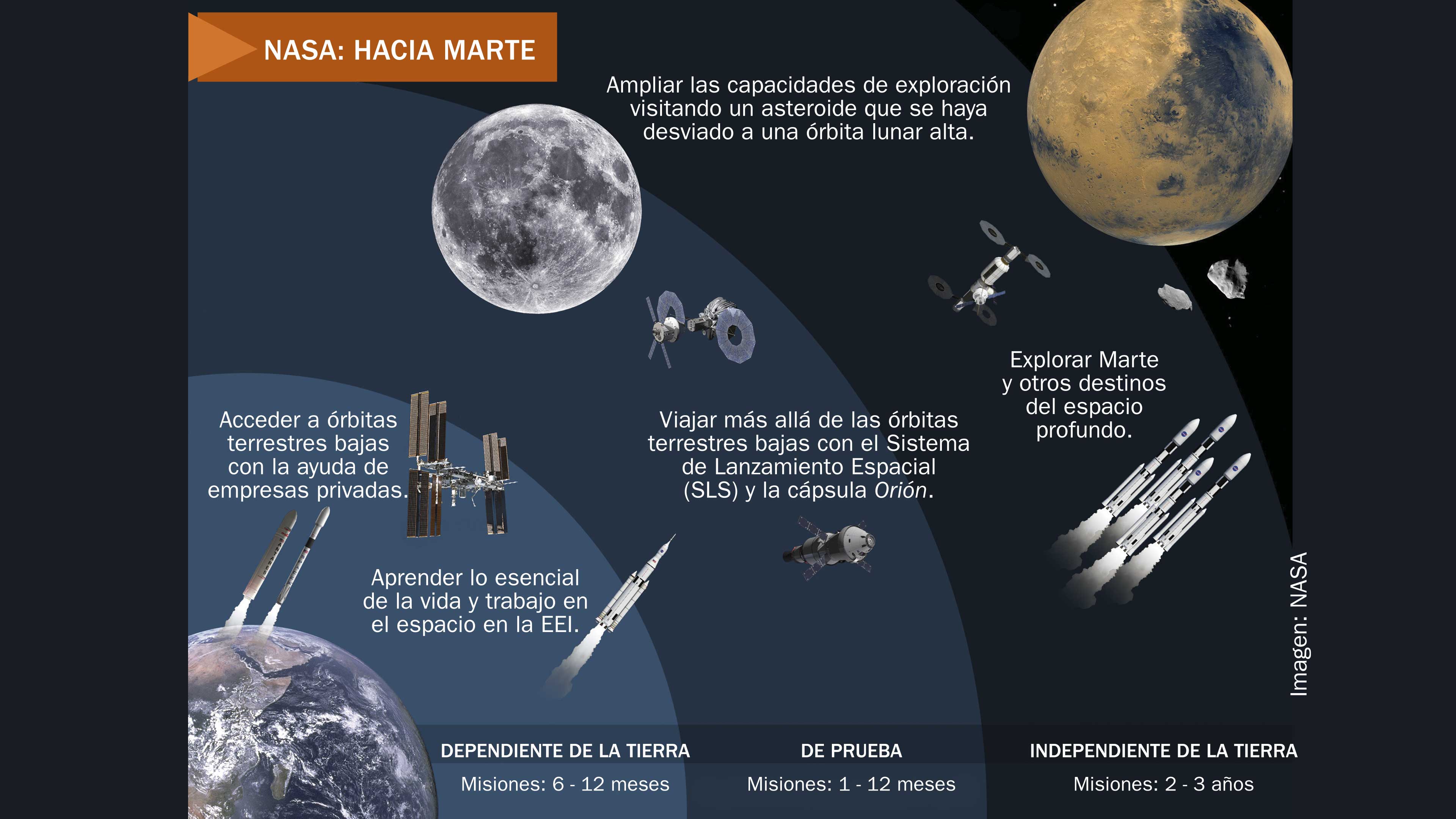 La humanidad rumbo a Marte