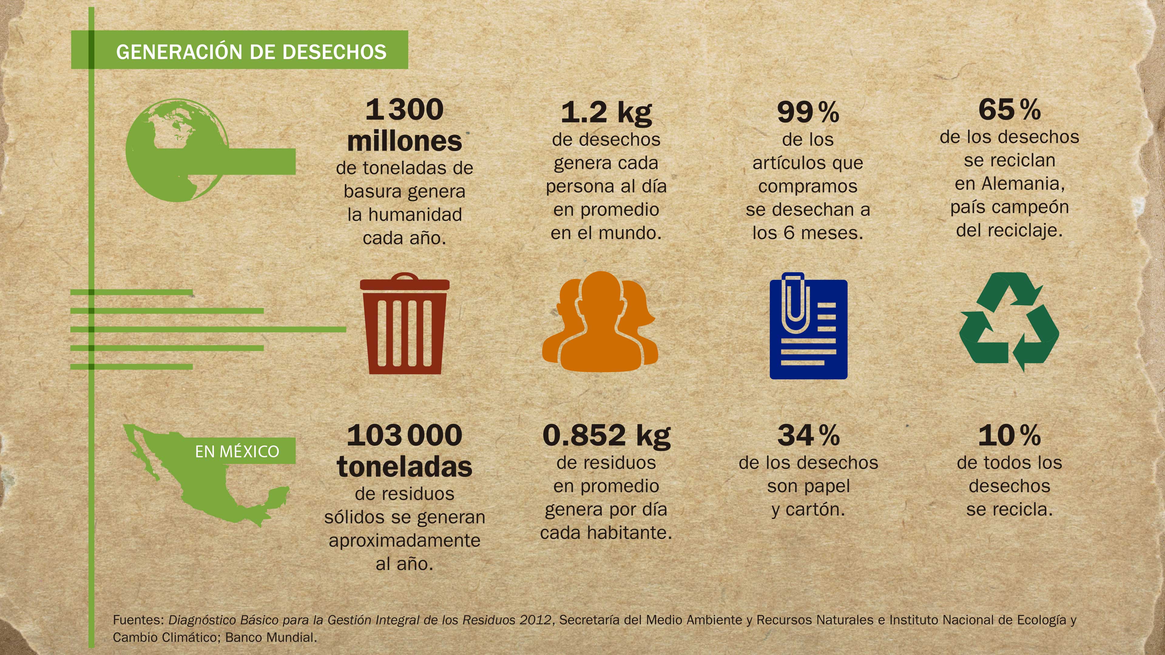 Economía circular, del objeto desechable a la producción sustentable