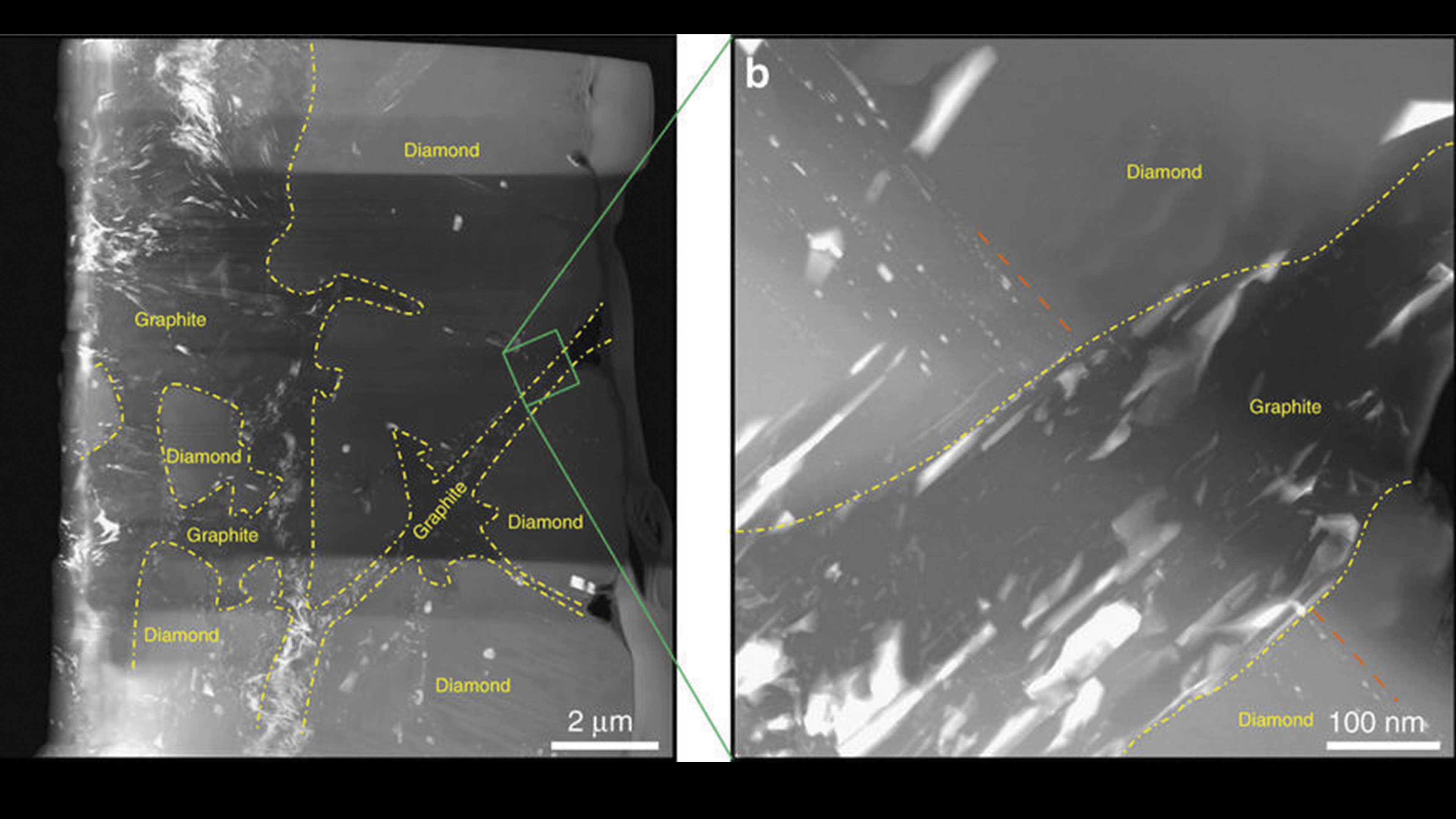 Diamantes, evidencia del pasado