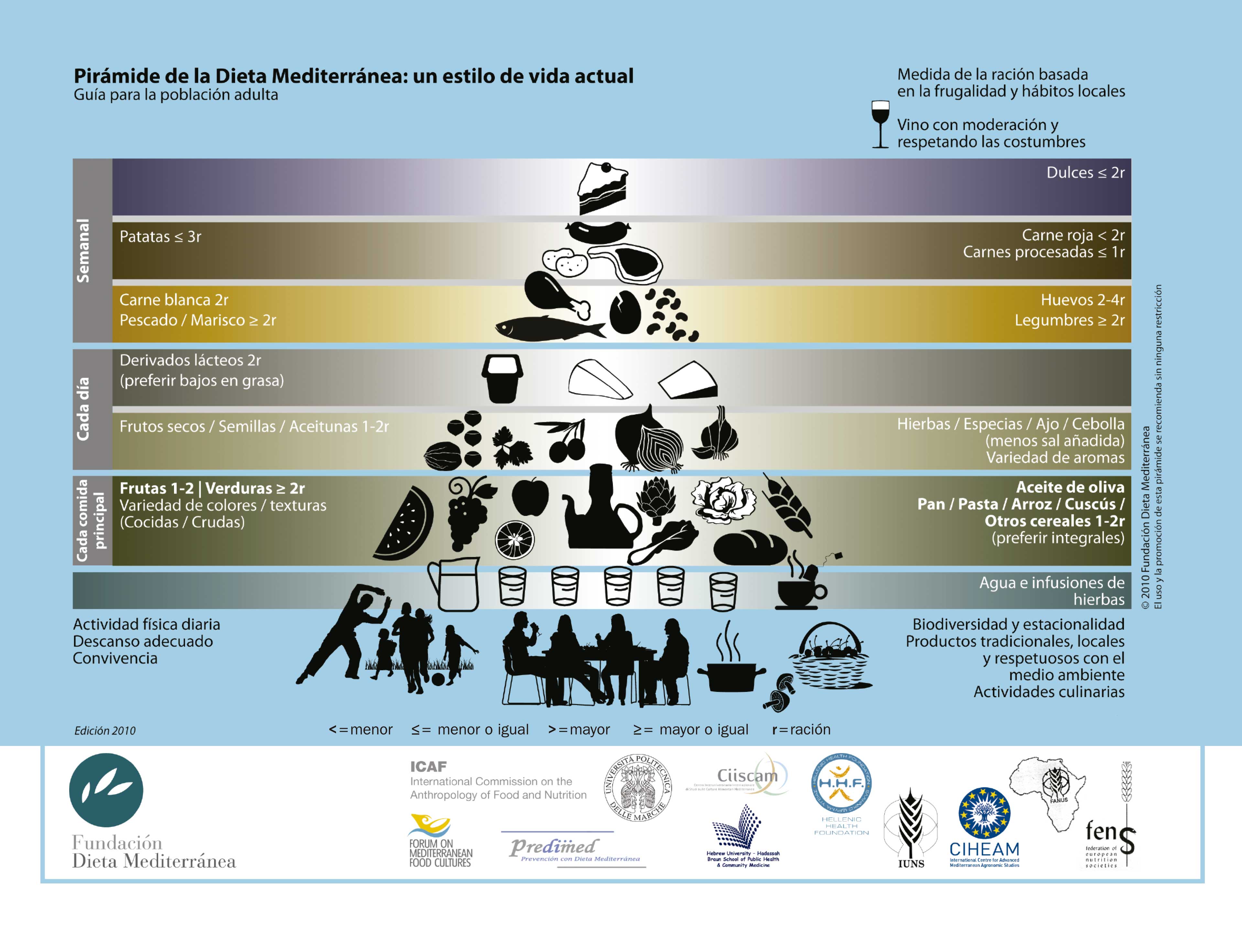 La dieta humana contra los ecosistemas del mundo