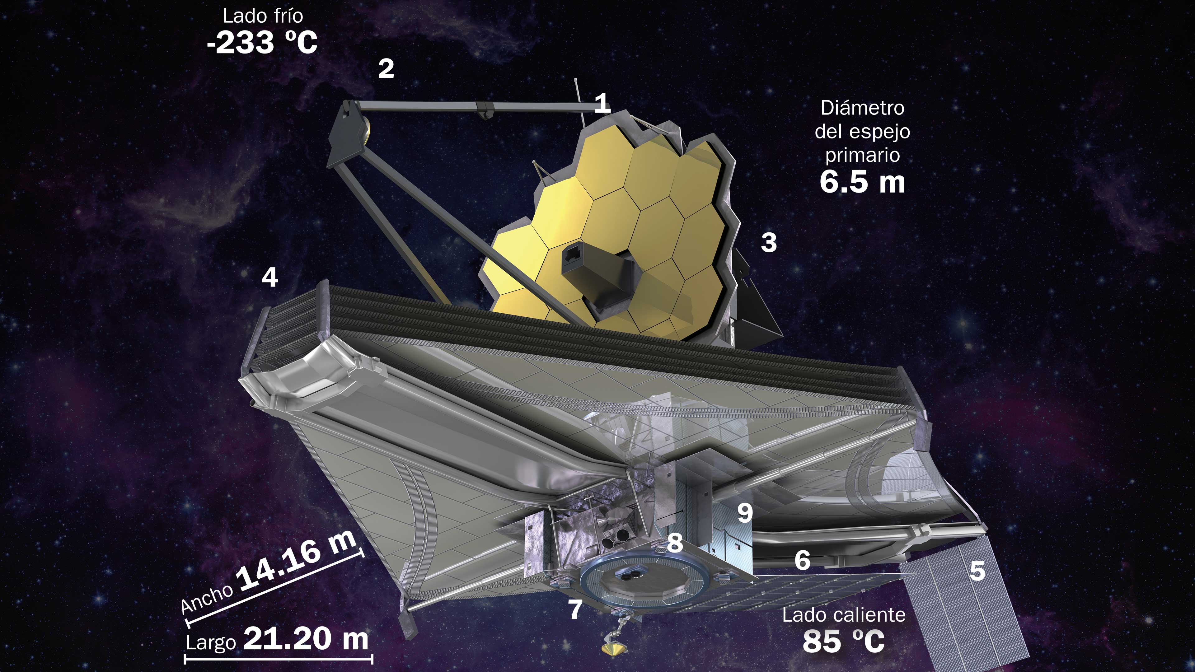 El telescopio espacial James Webb