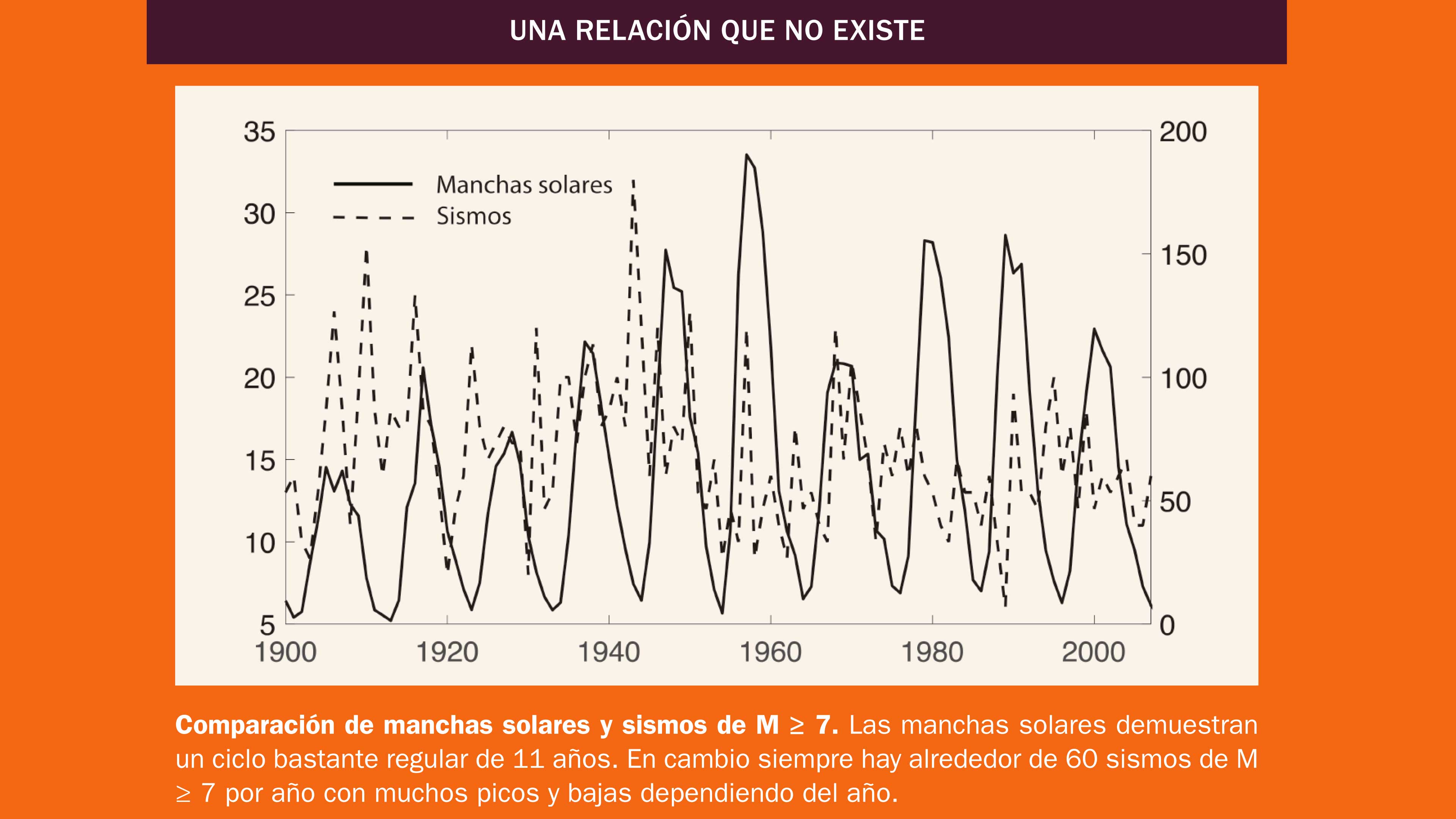 ¿Está temblando más que antes?