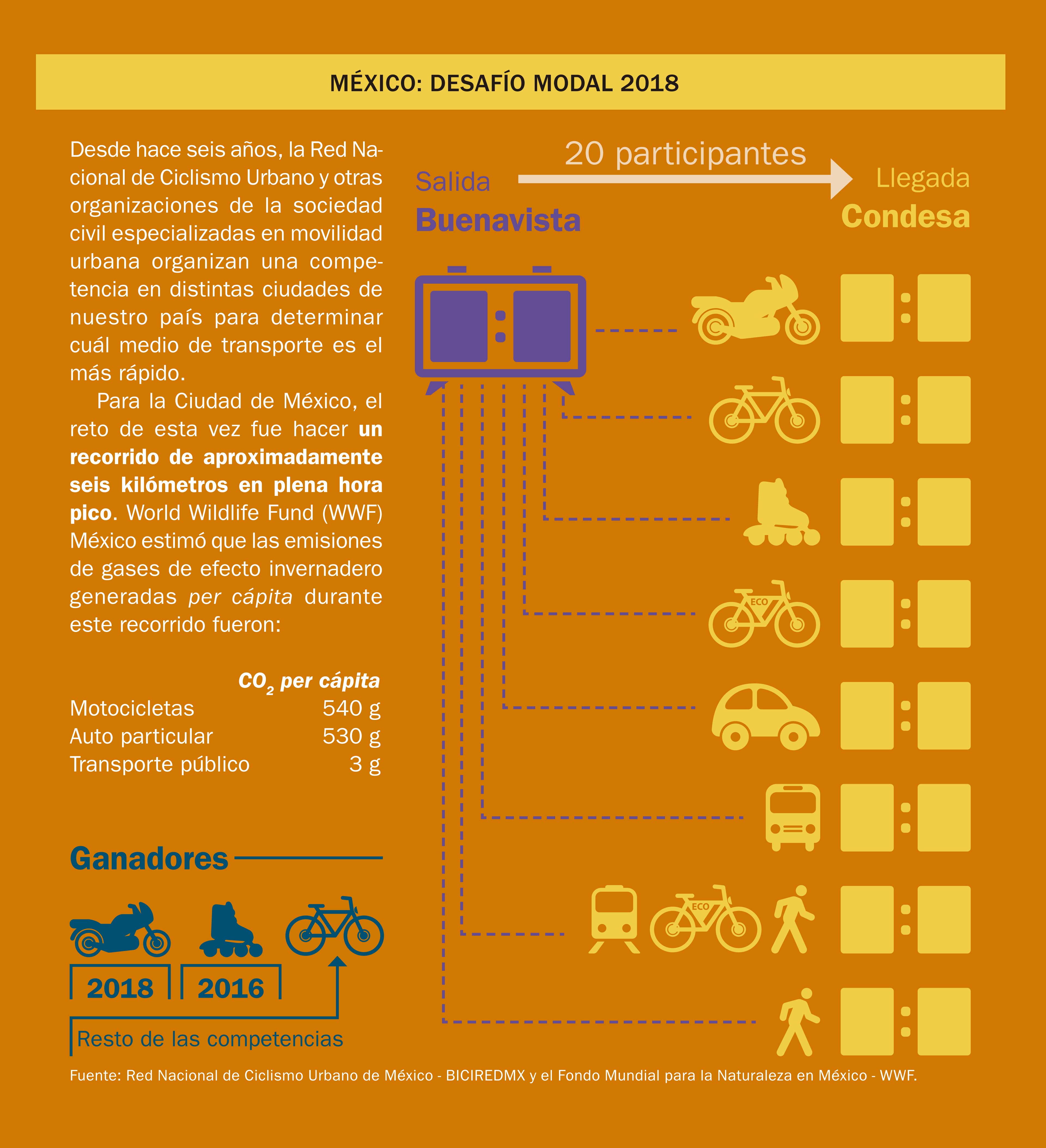 Voluntarios ciclistas por un aire más limpio