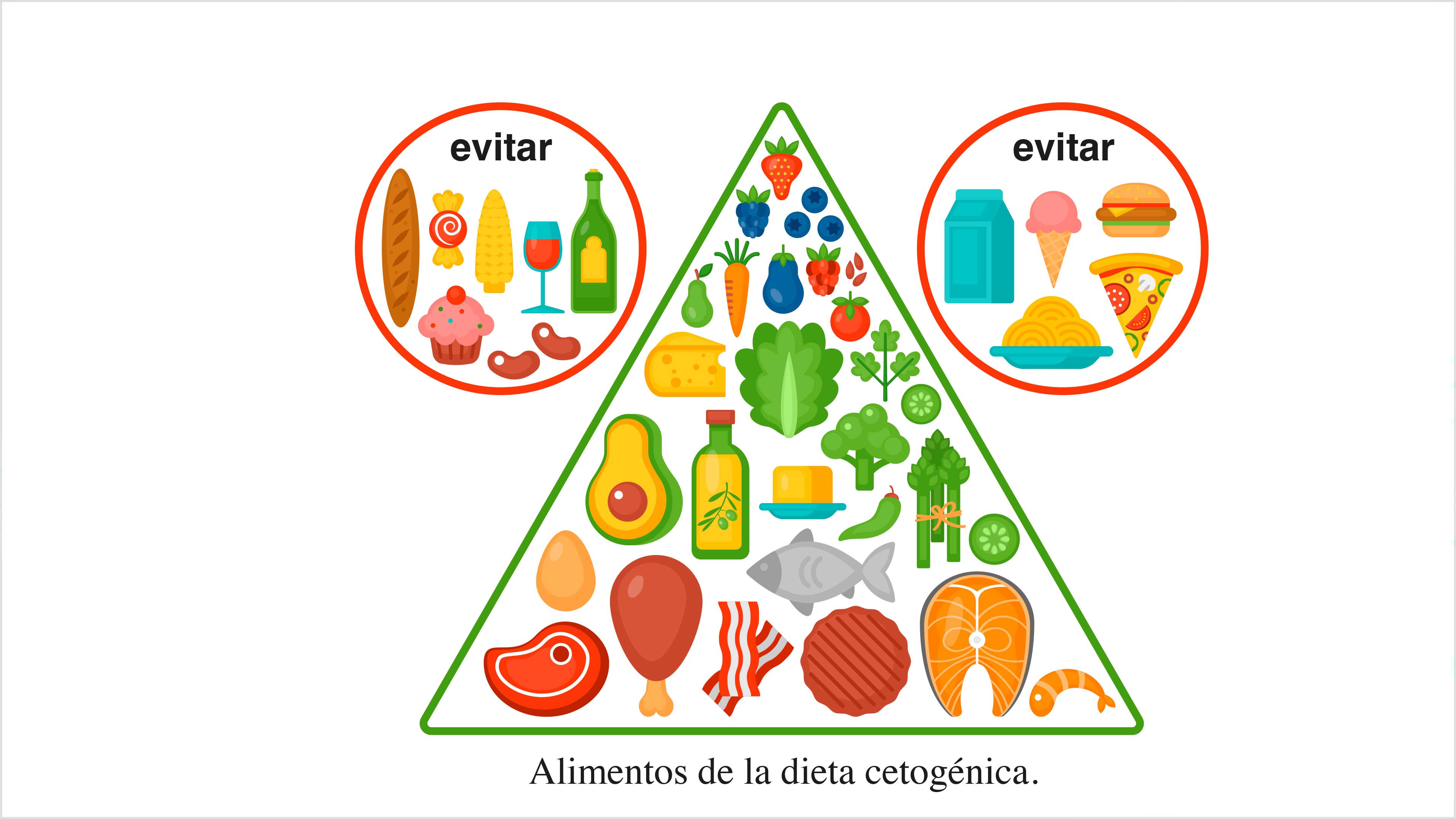 Una dieta para lapsos breves