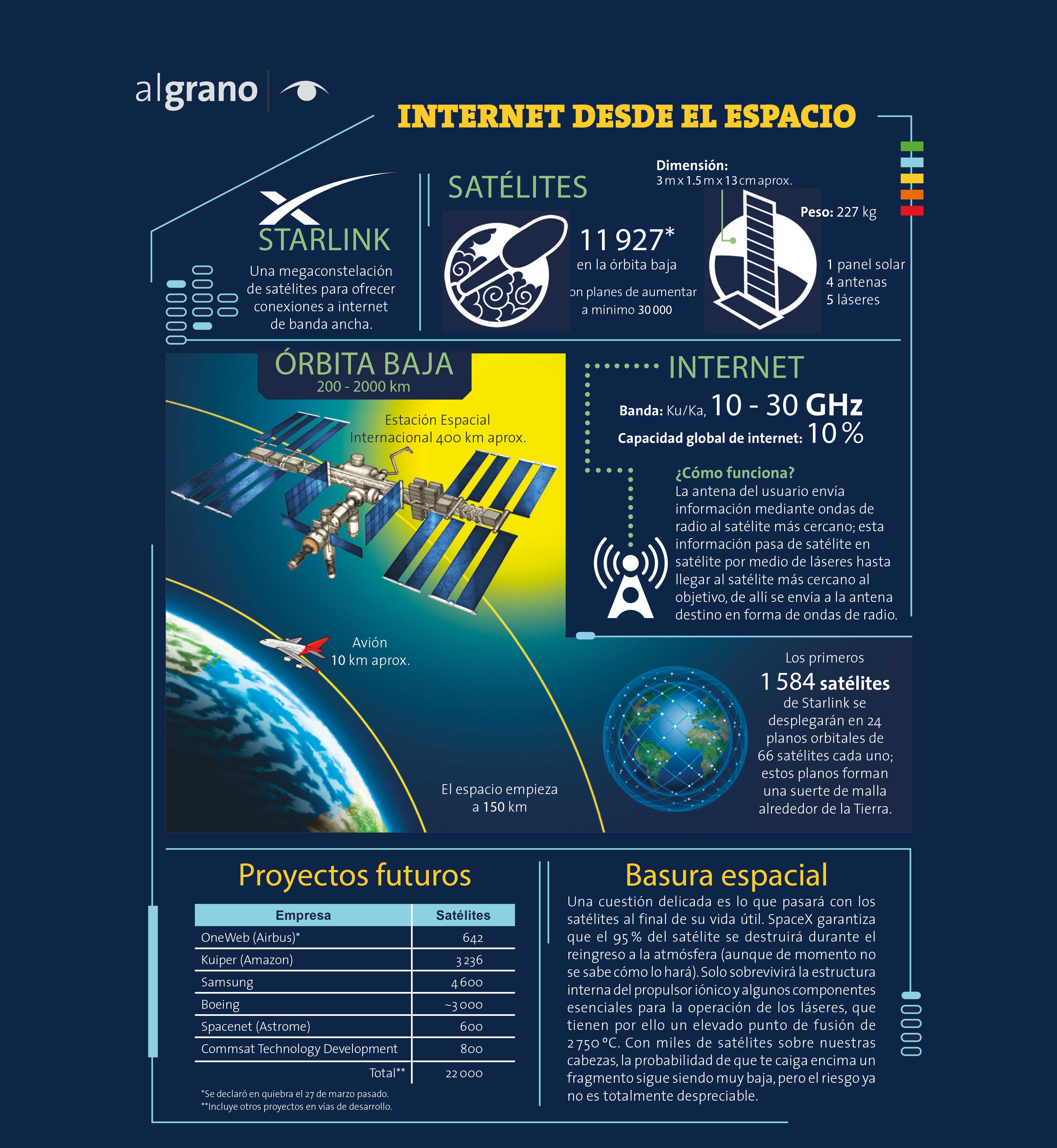 La constelación Starlink