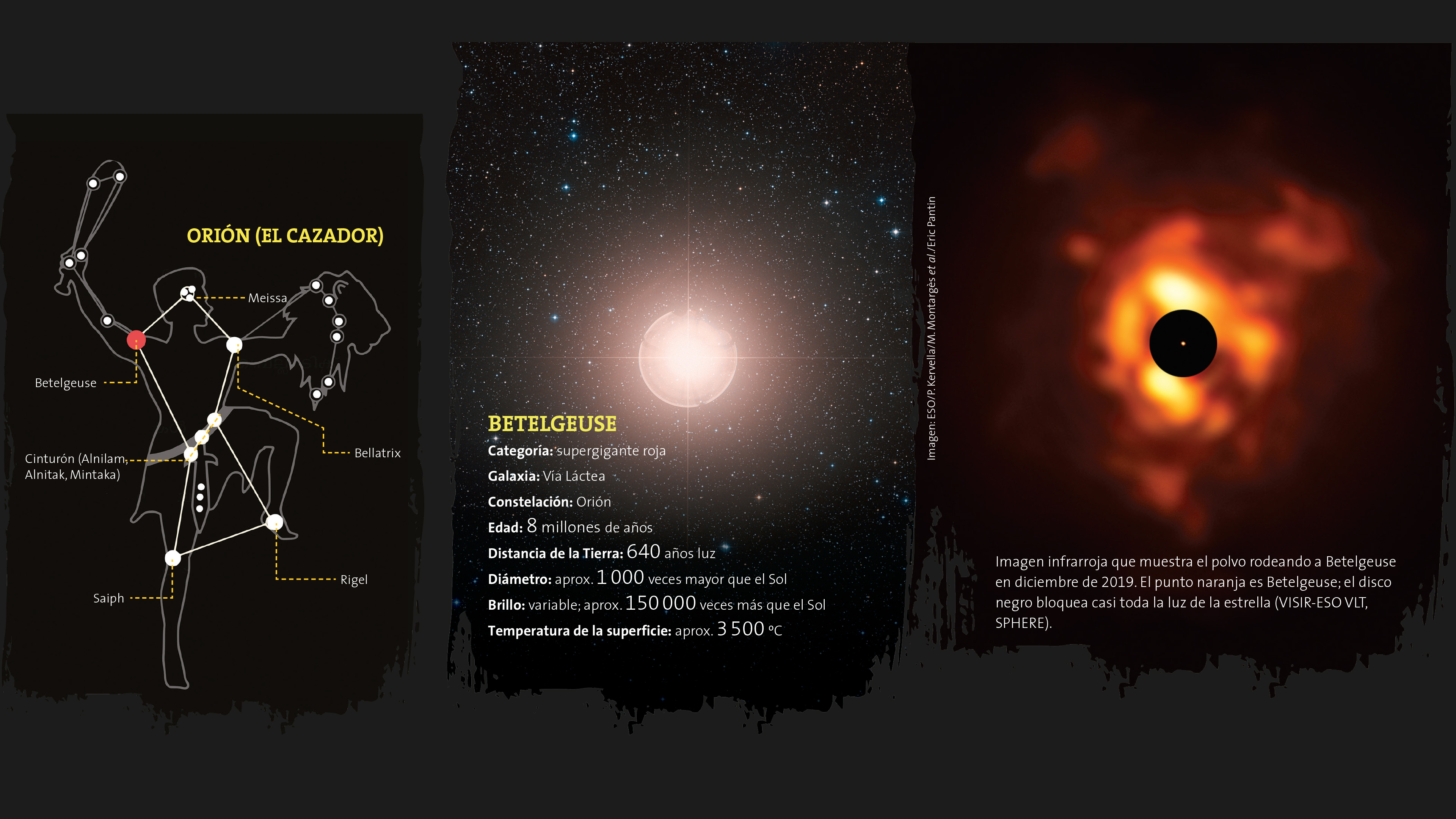 Algo pasa con Betelgeuse