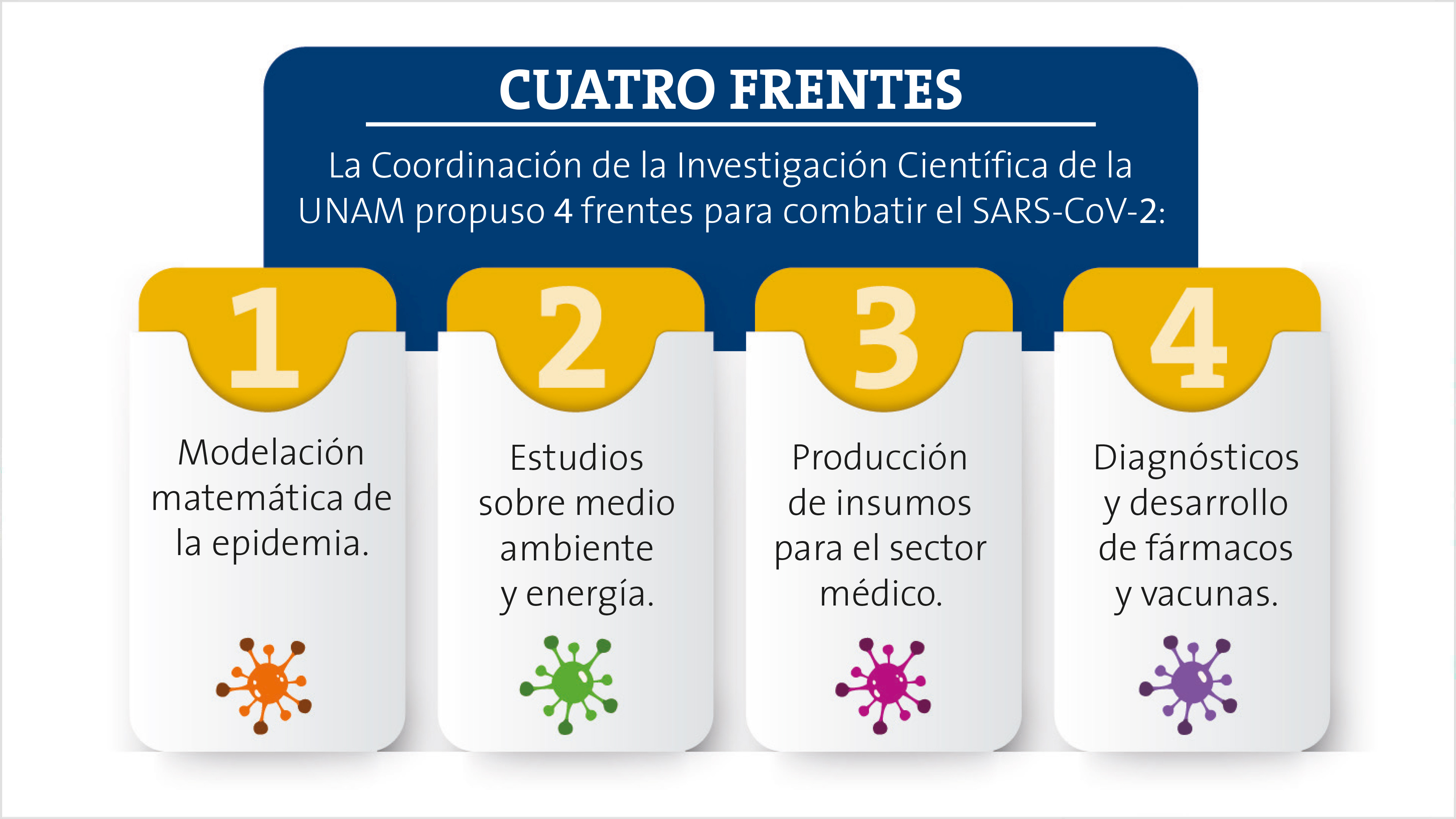 Imagen de Biotecnología contra la pandemia