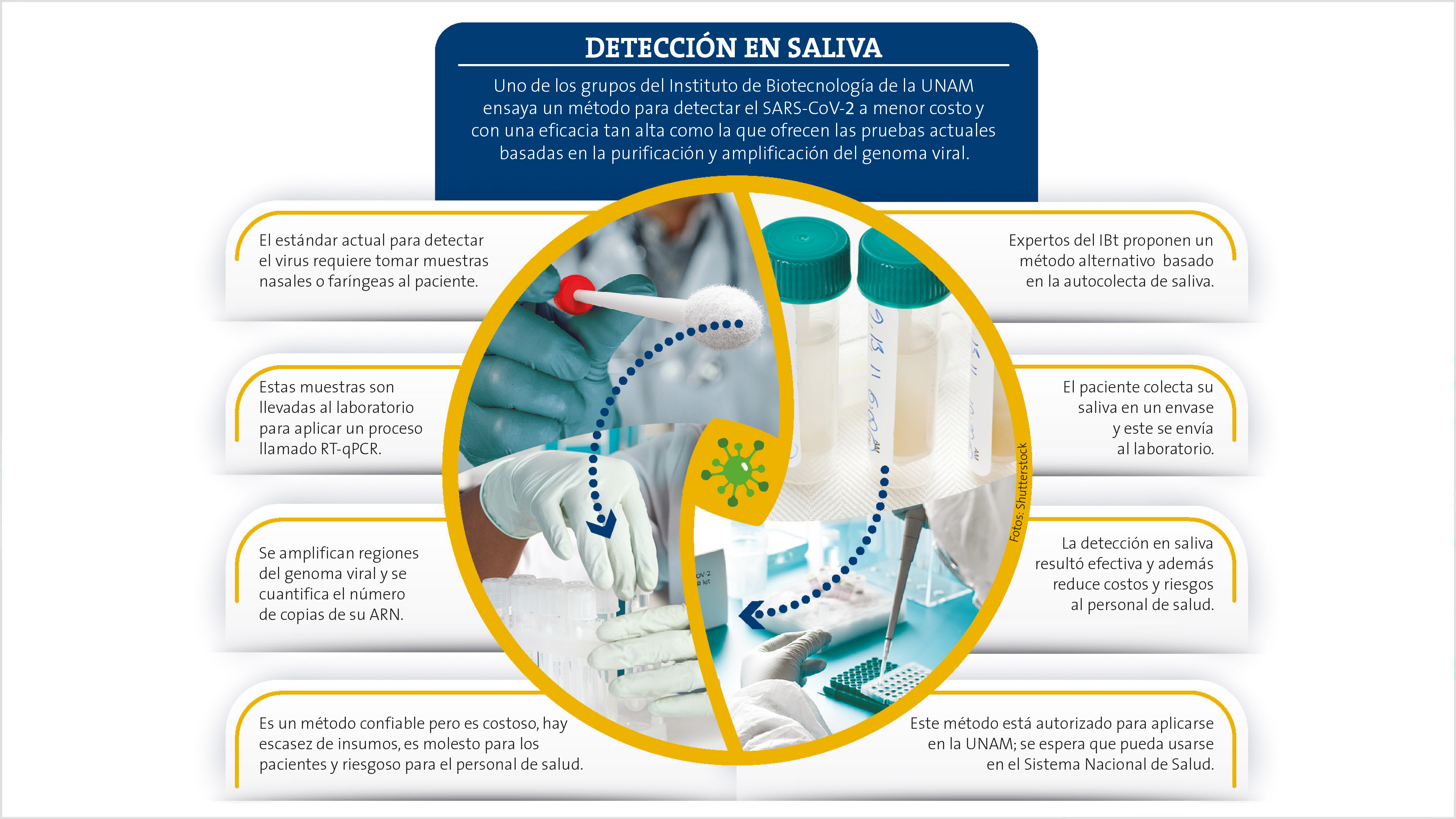 Biotecno logía contra la pandemia