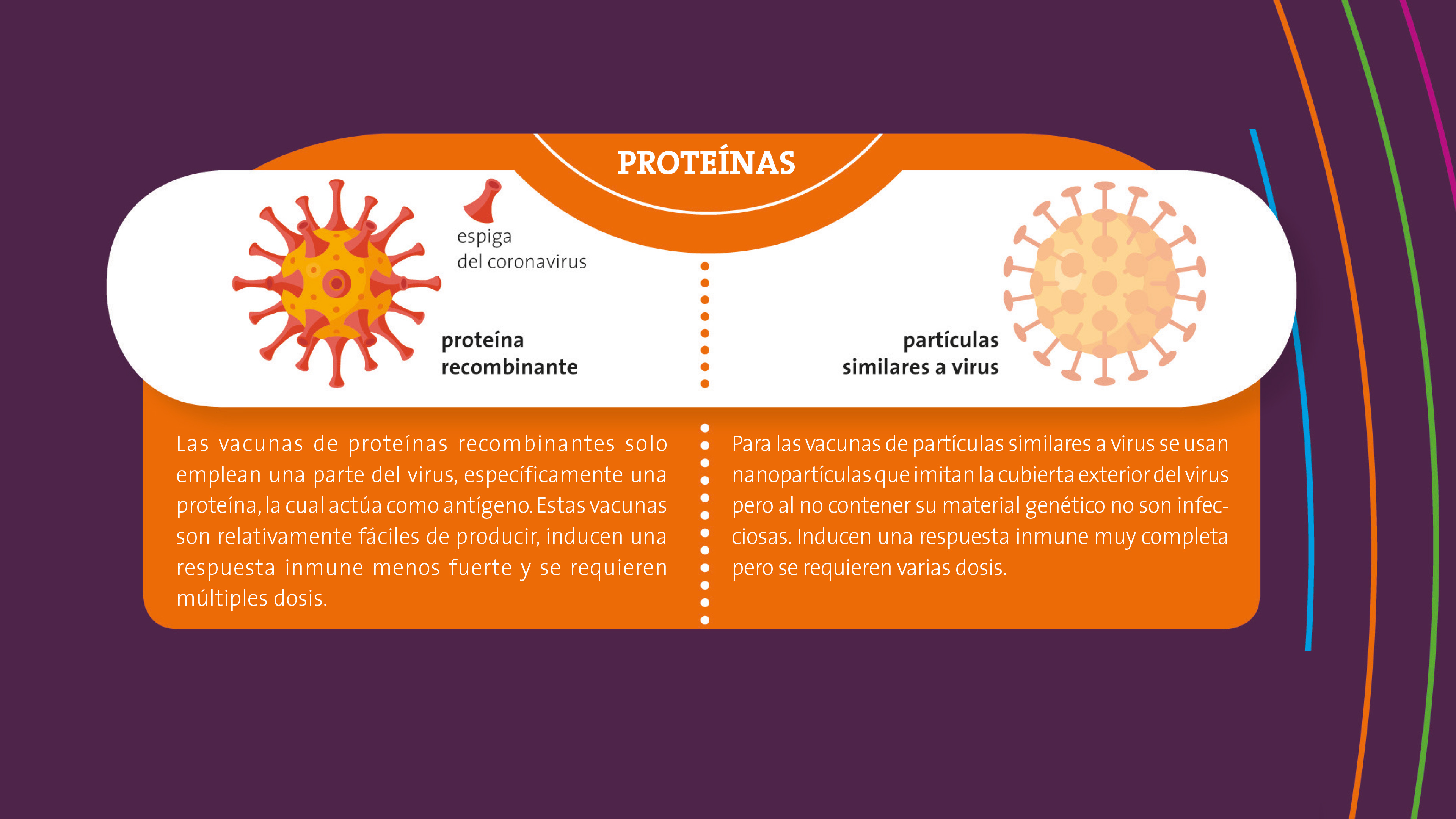 Las vacunas que acabarán con la pandemia