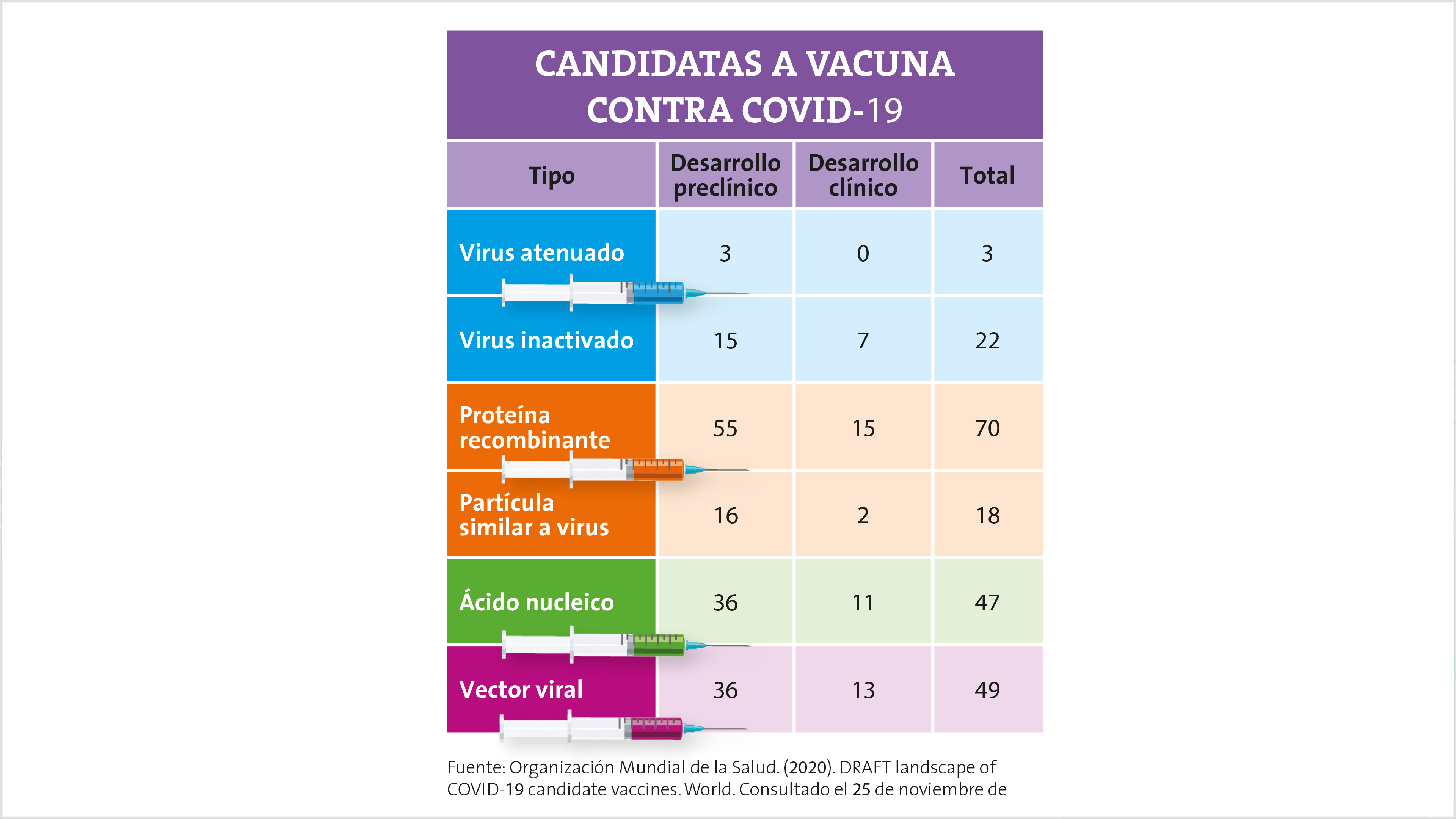 Las vacunas que acabarán con la pandemia 