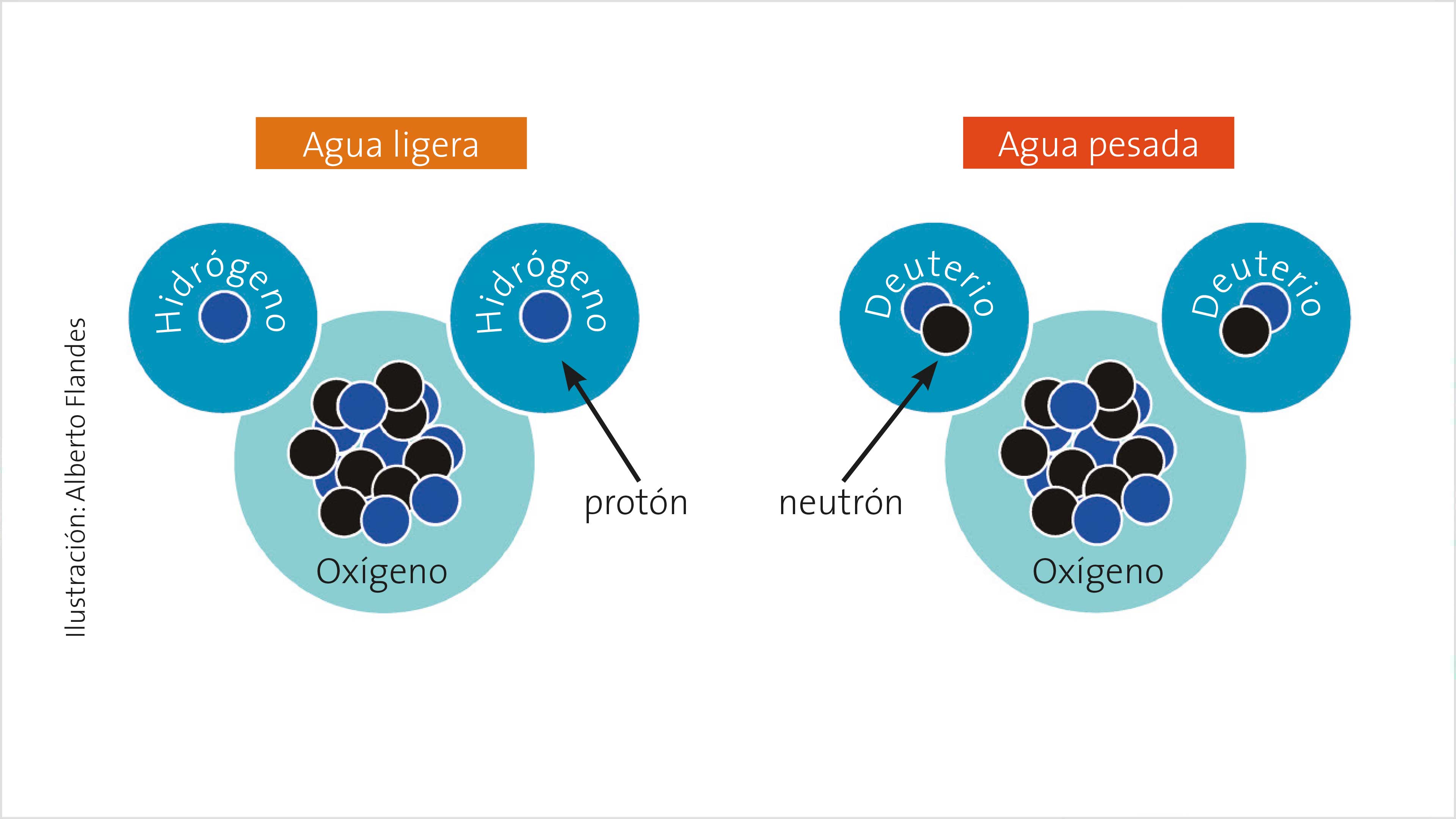 Agua en Marte