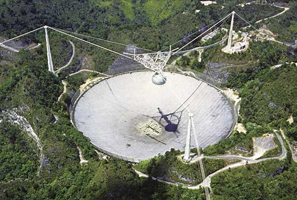 Imagen principal del artículo El legendario Observatorio de Arecibo