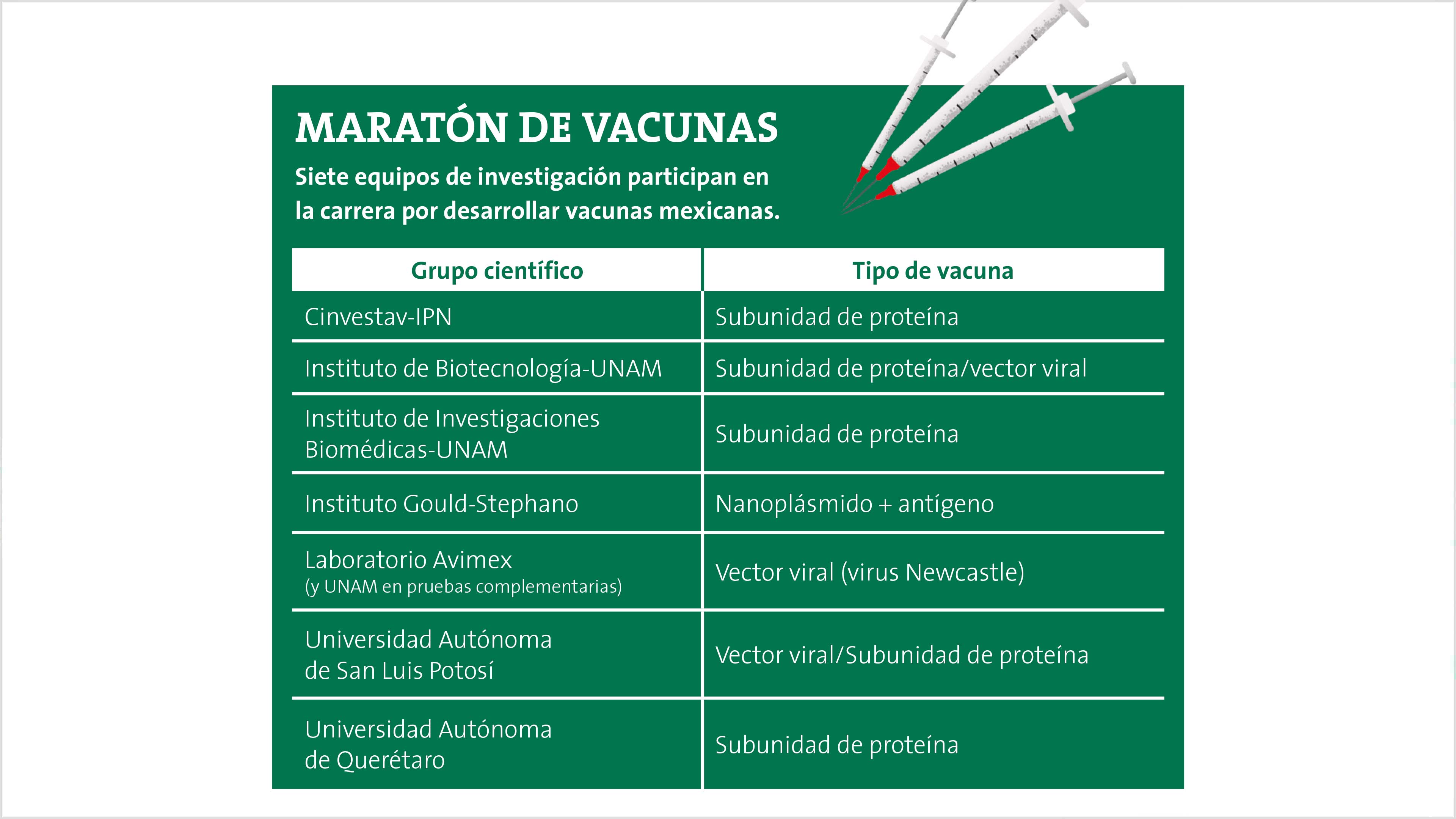 La carrera de las vacunas en México