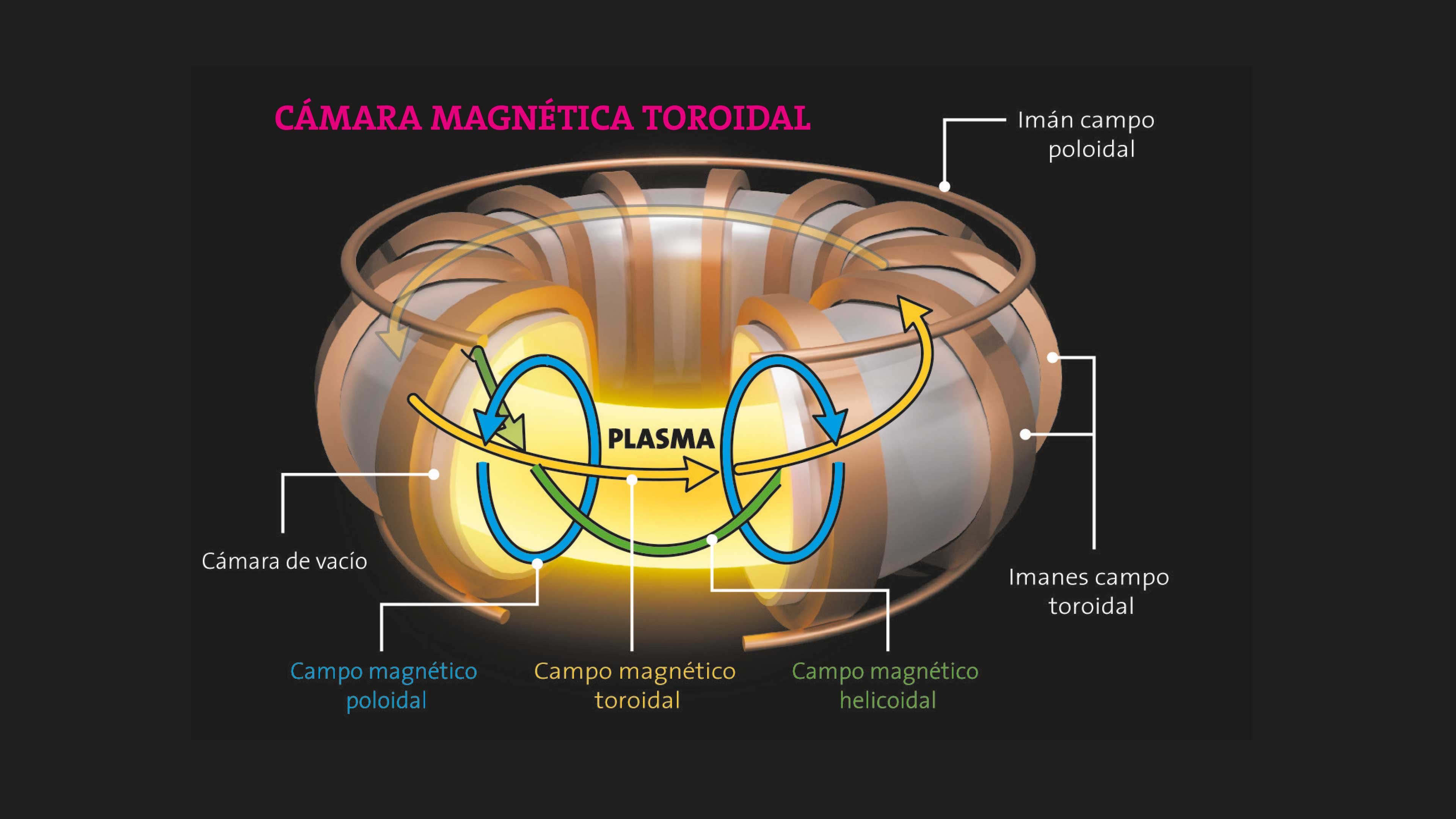 ¿Más cerca de la fusión nuclear?