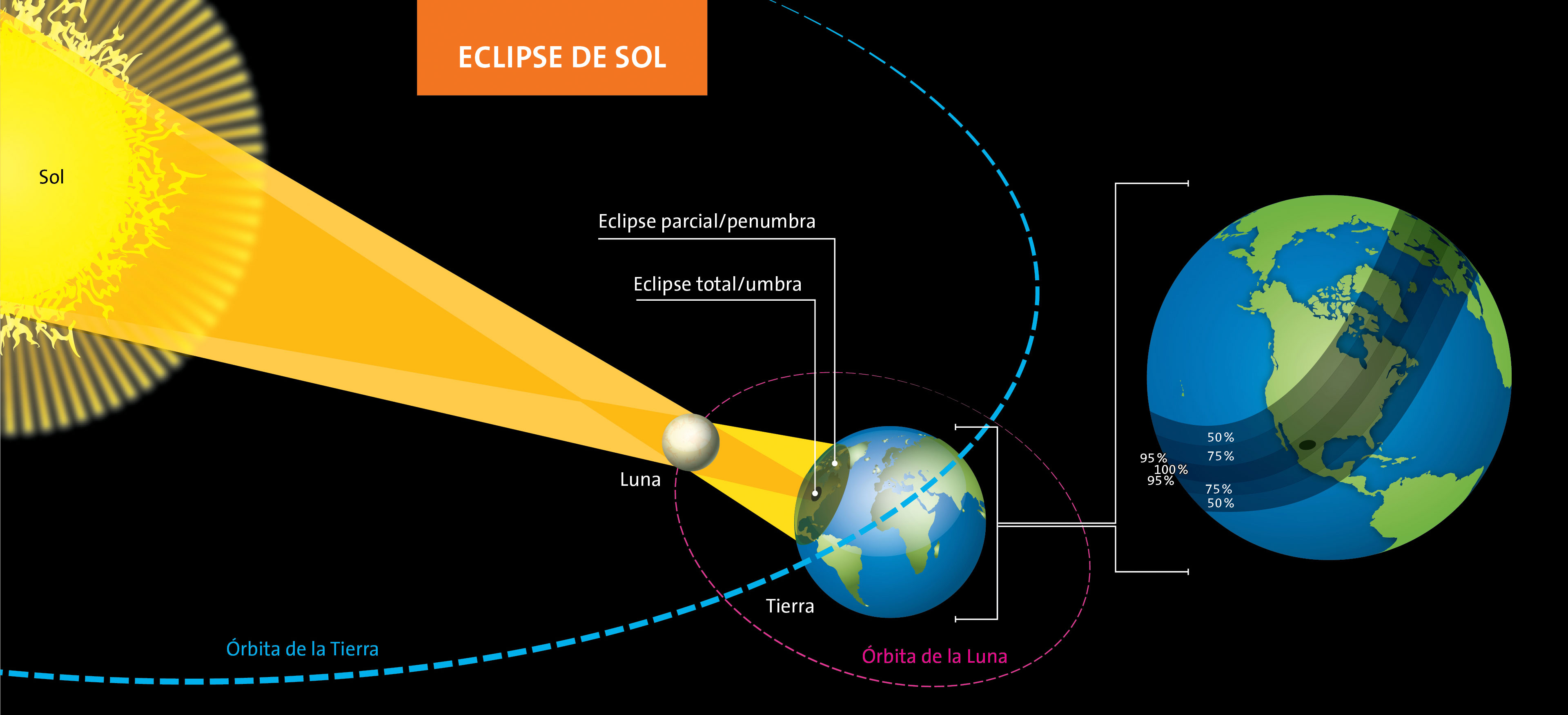 Tapar el Sol con una Luna