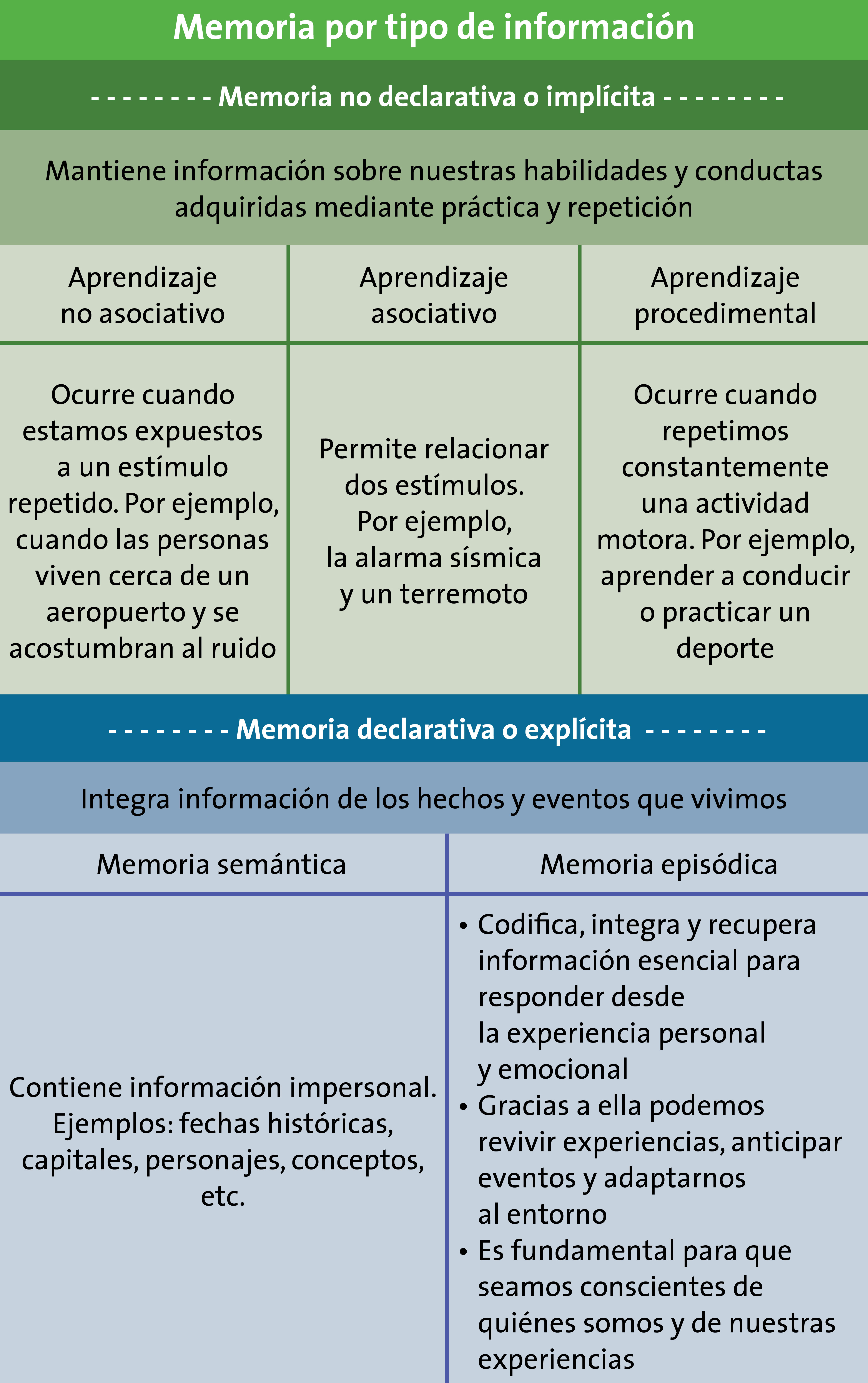 Conciencia en la inteligencia artificial