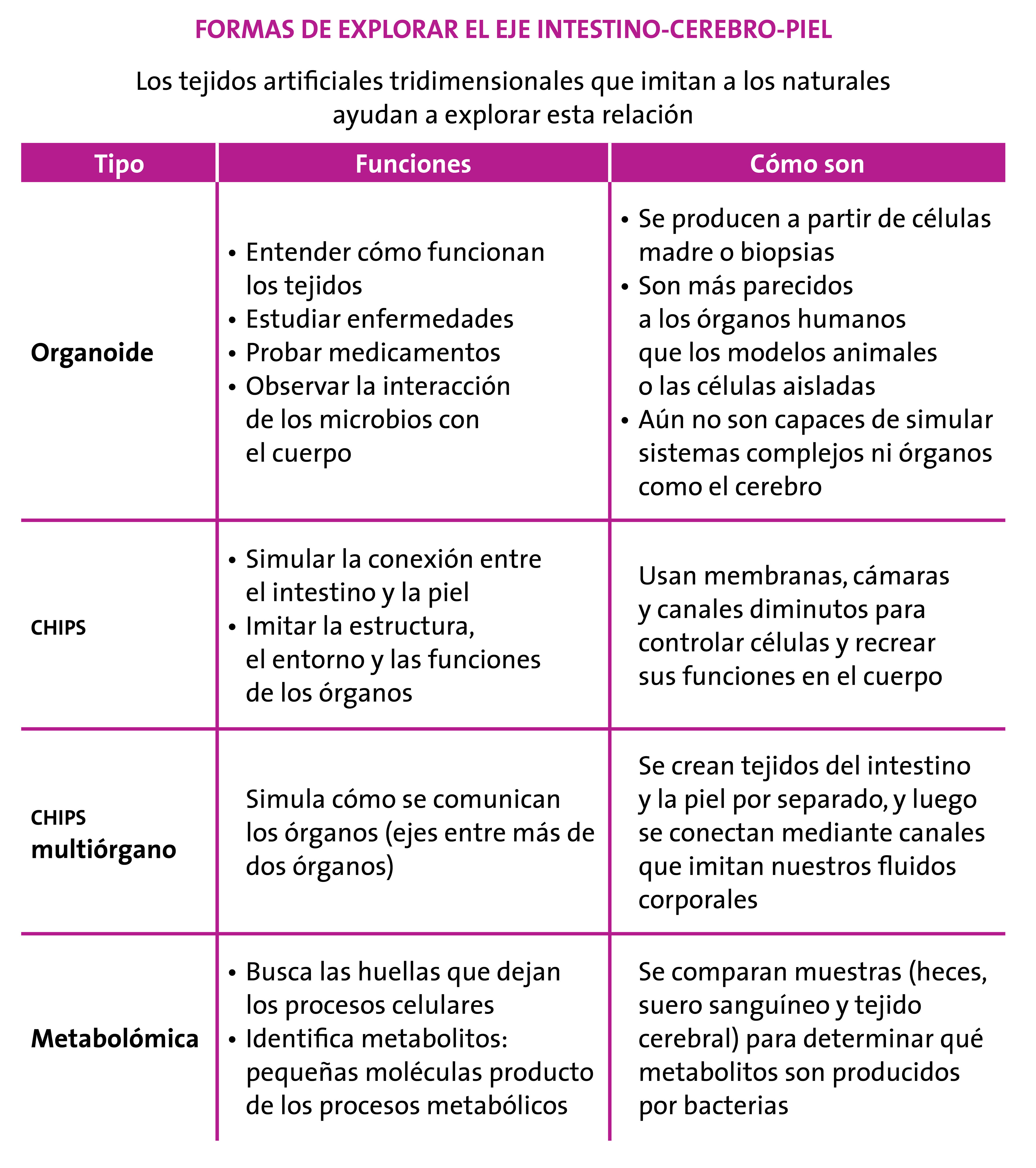 Caras vemos, microbiotas no sabemos