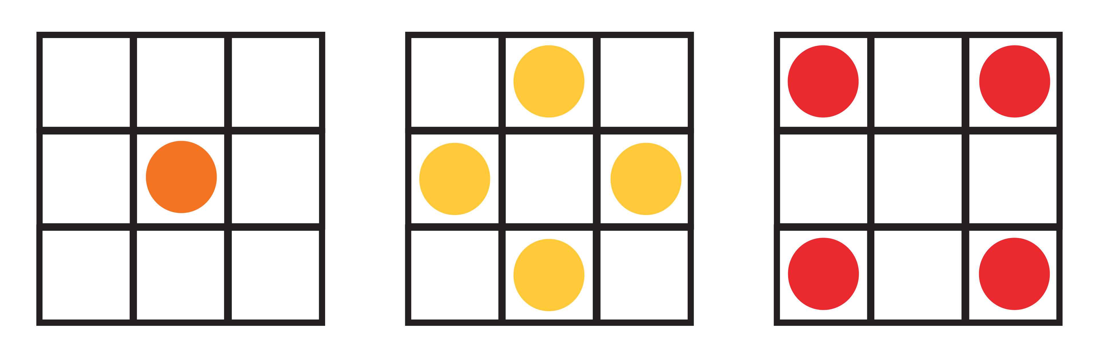 Gráfico cuadros