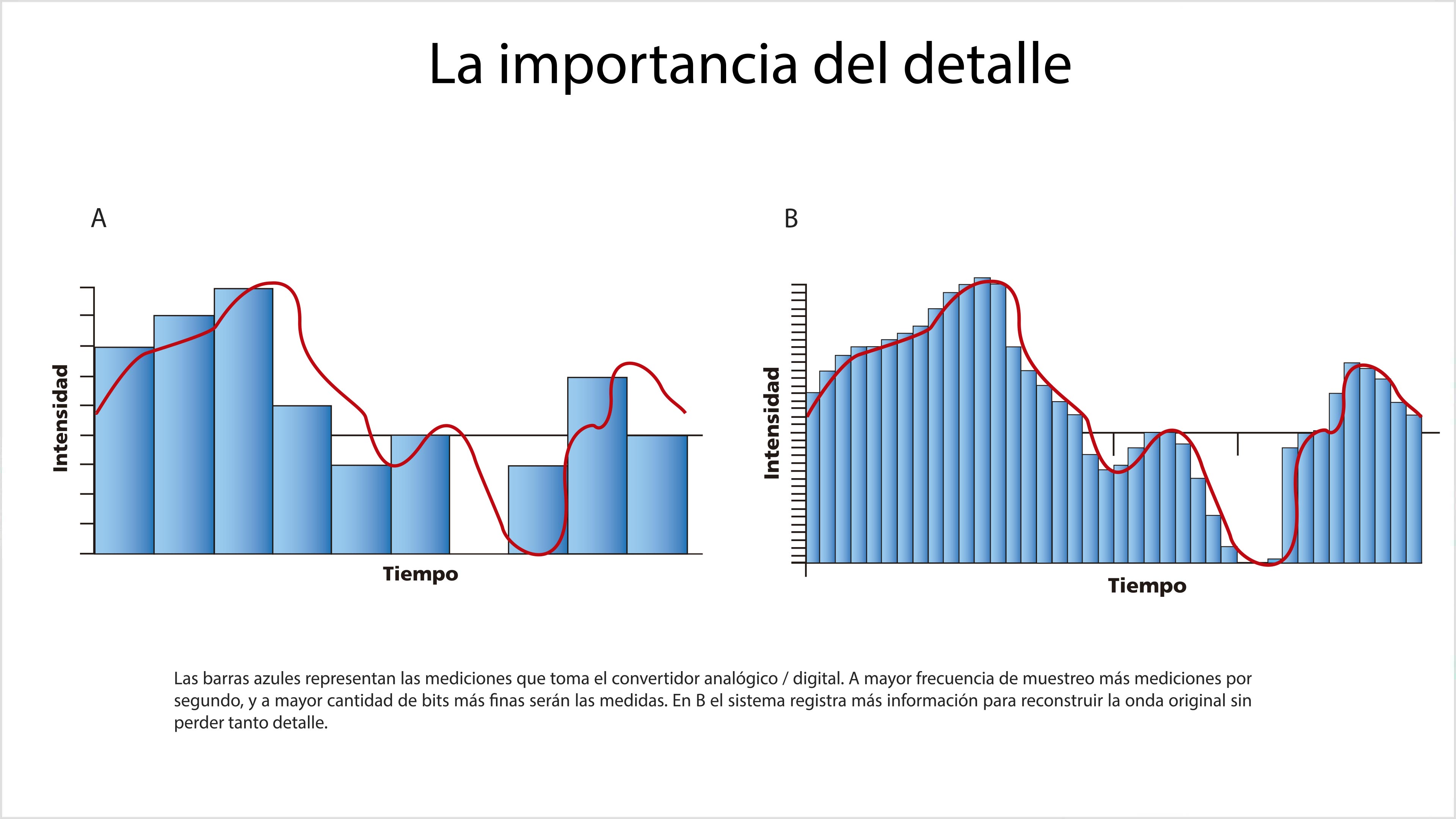 Nostalgia setentera: el audio digital vs el analógico