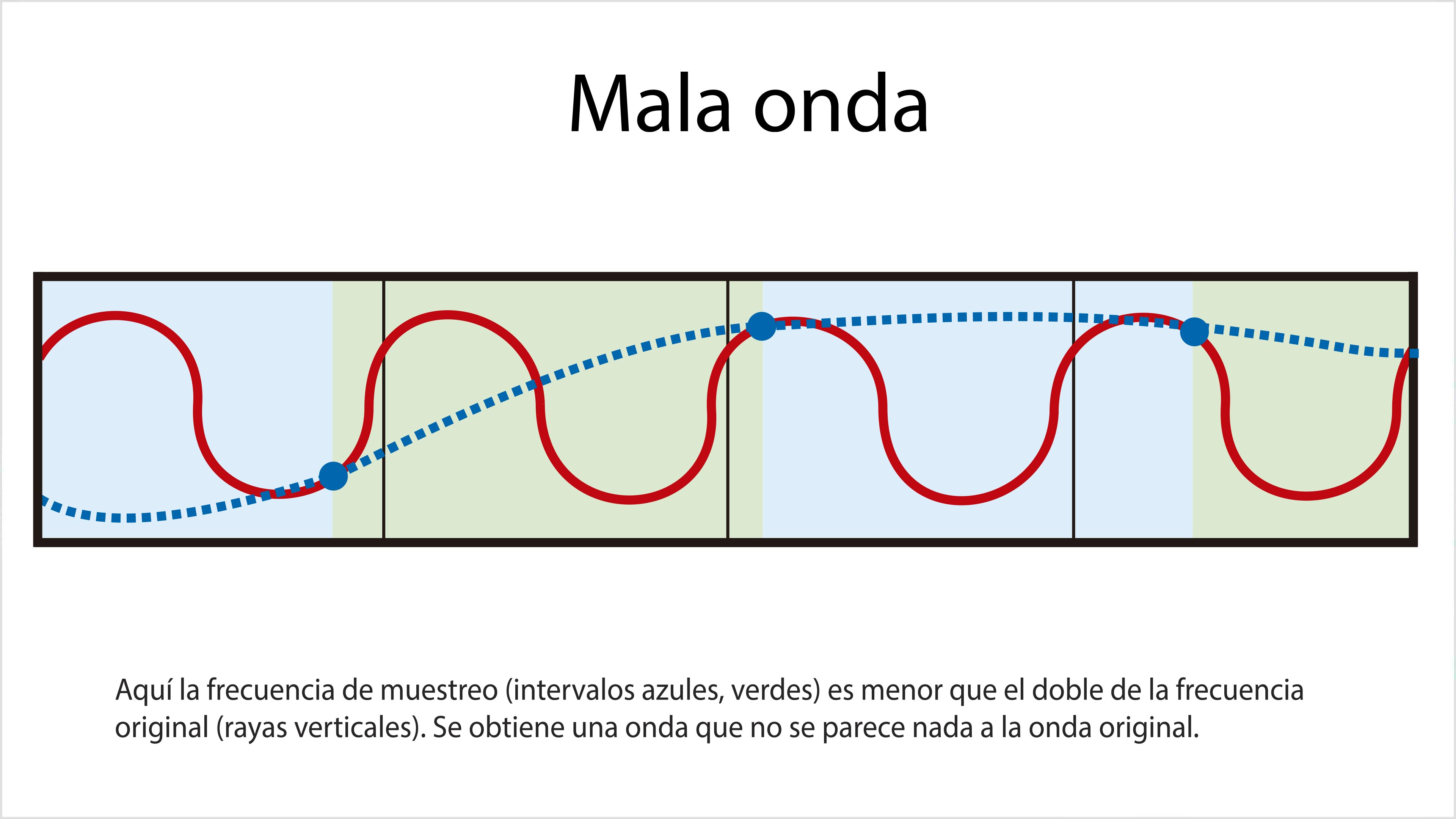 Nostalgia setentera: el audio digital vs el analógico