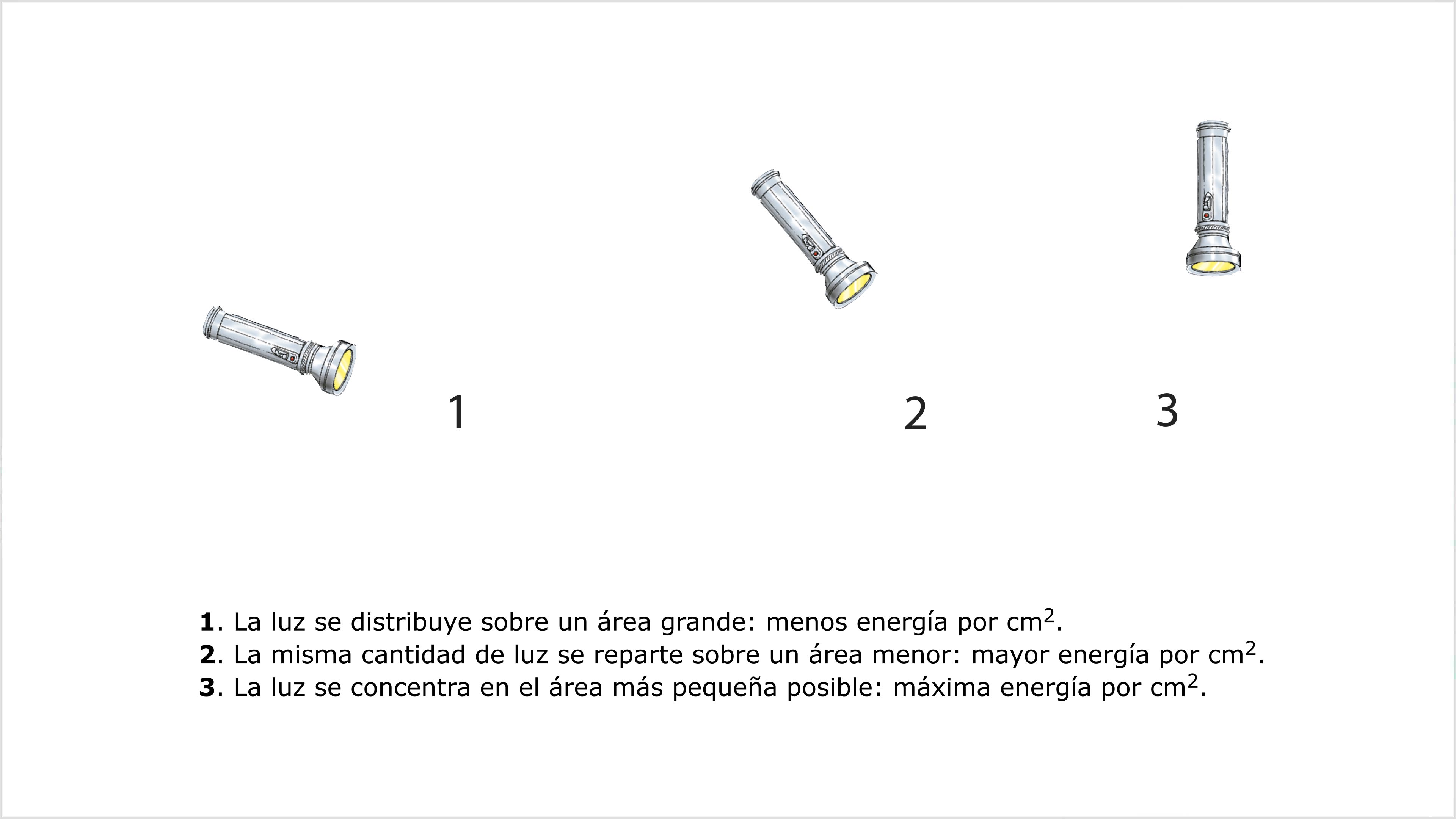 El día de Tonatiuh