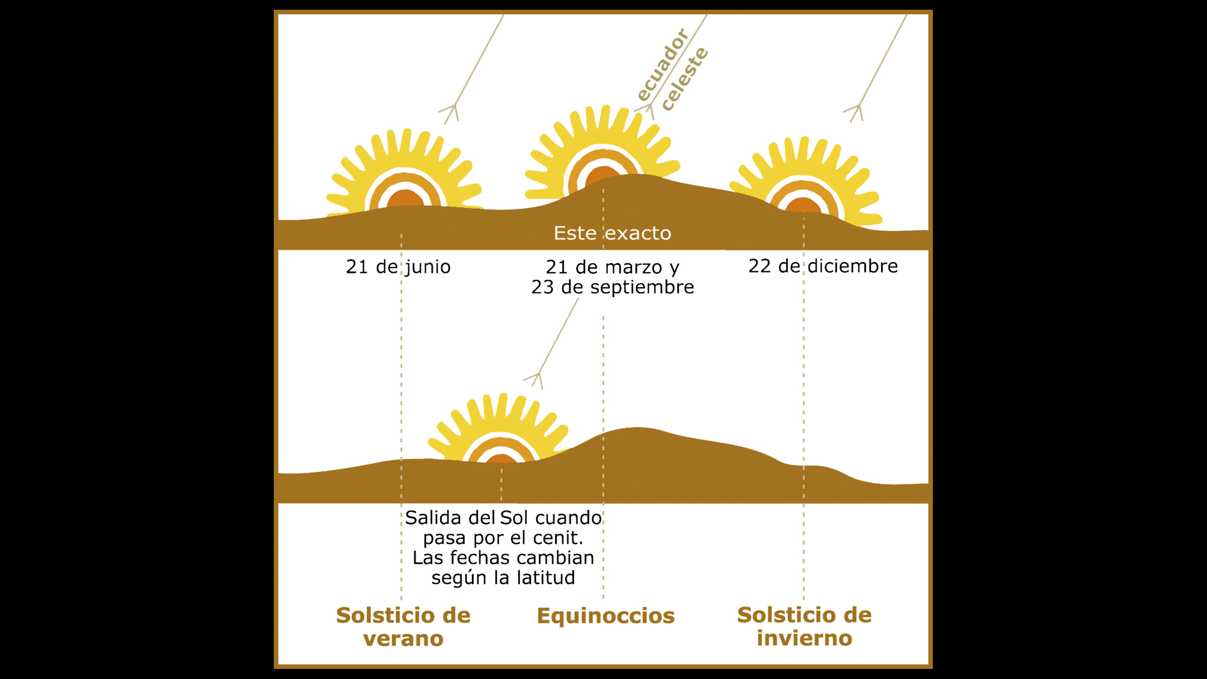 El día de Tonatiuh
