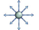 Imagen principal del artículo El monopolo magnético, una búsqueda que no termina